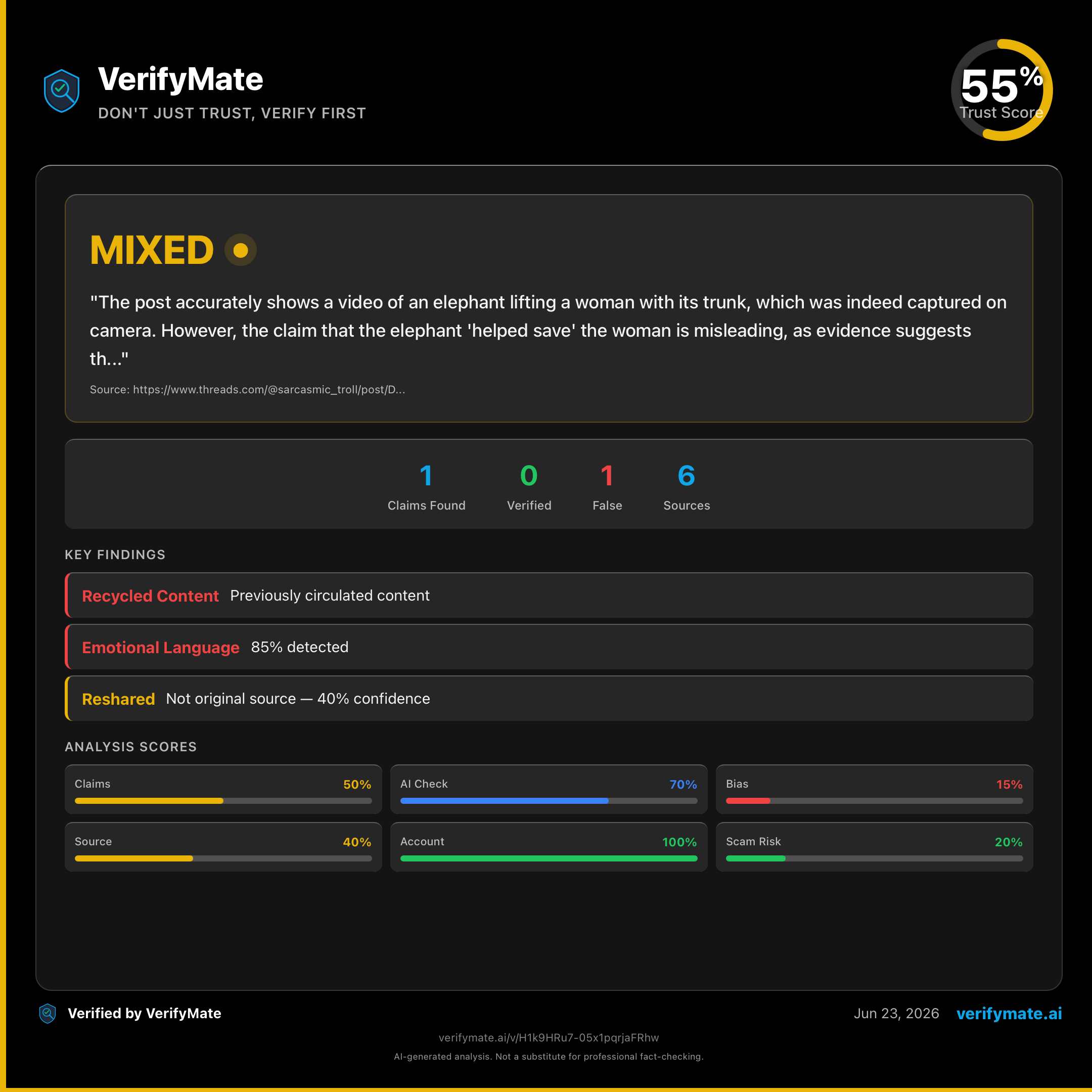 mixed verification card — Trust Score 55/100