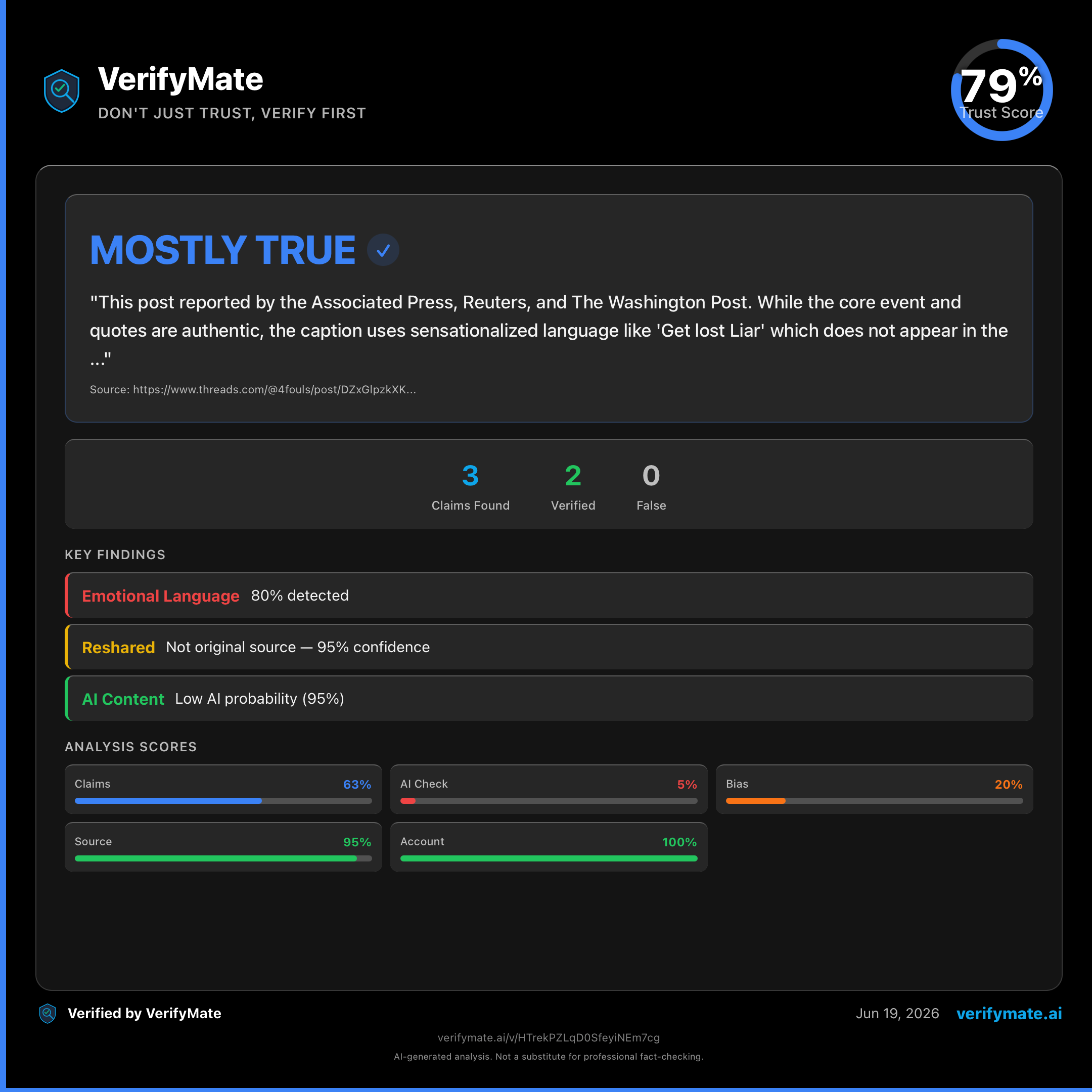 mostly true verification card — Trust Score 79/100