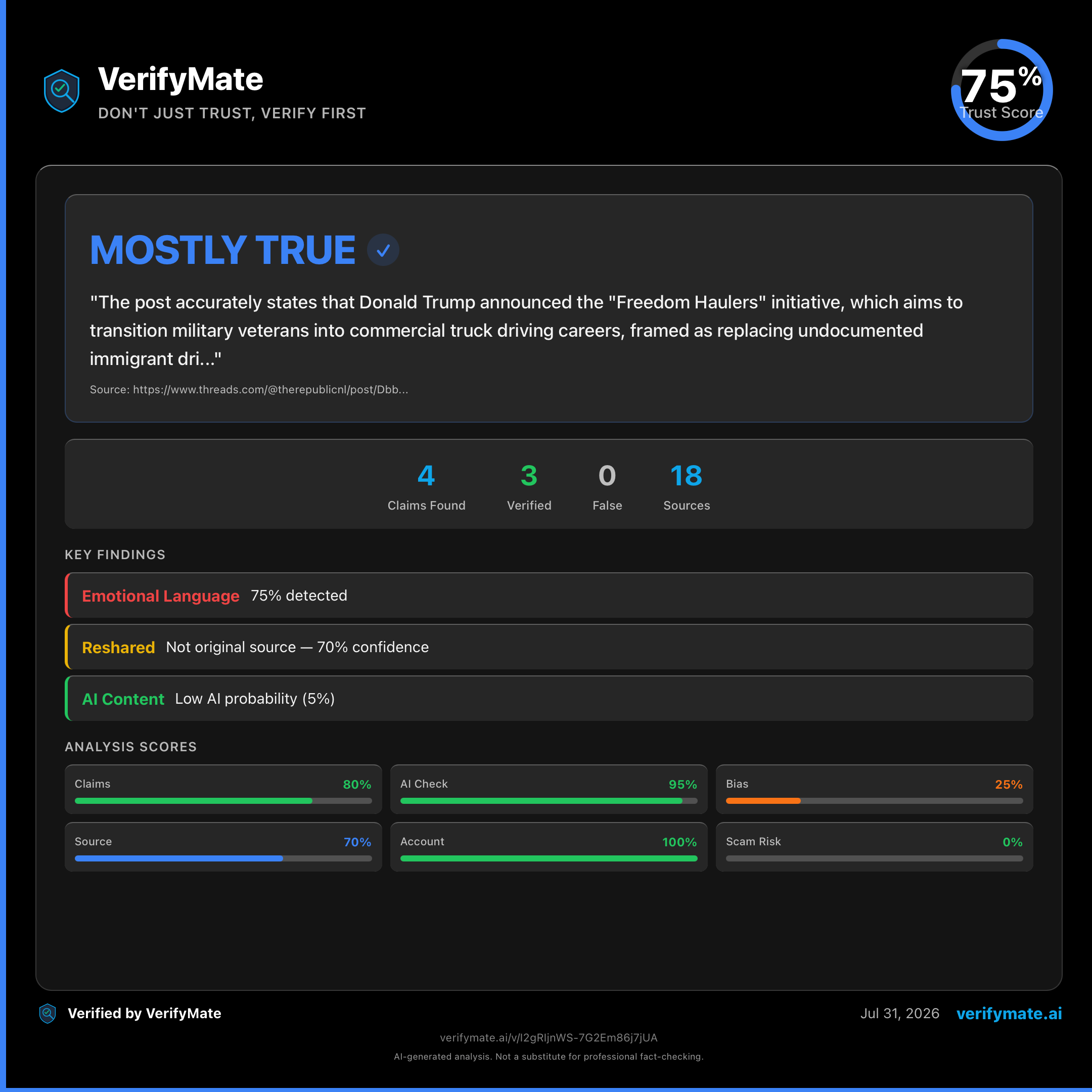 mostly true verification card — Trust Score 75/100
