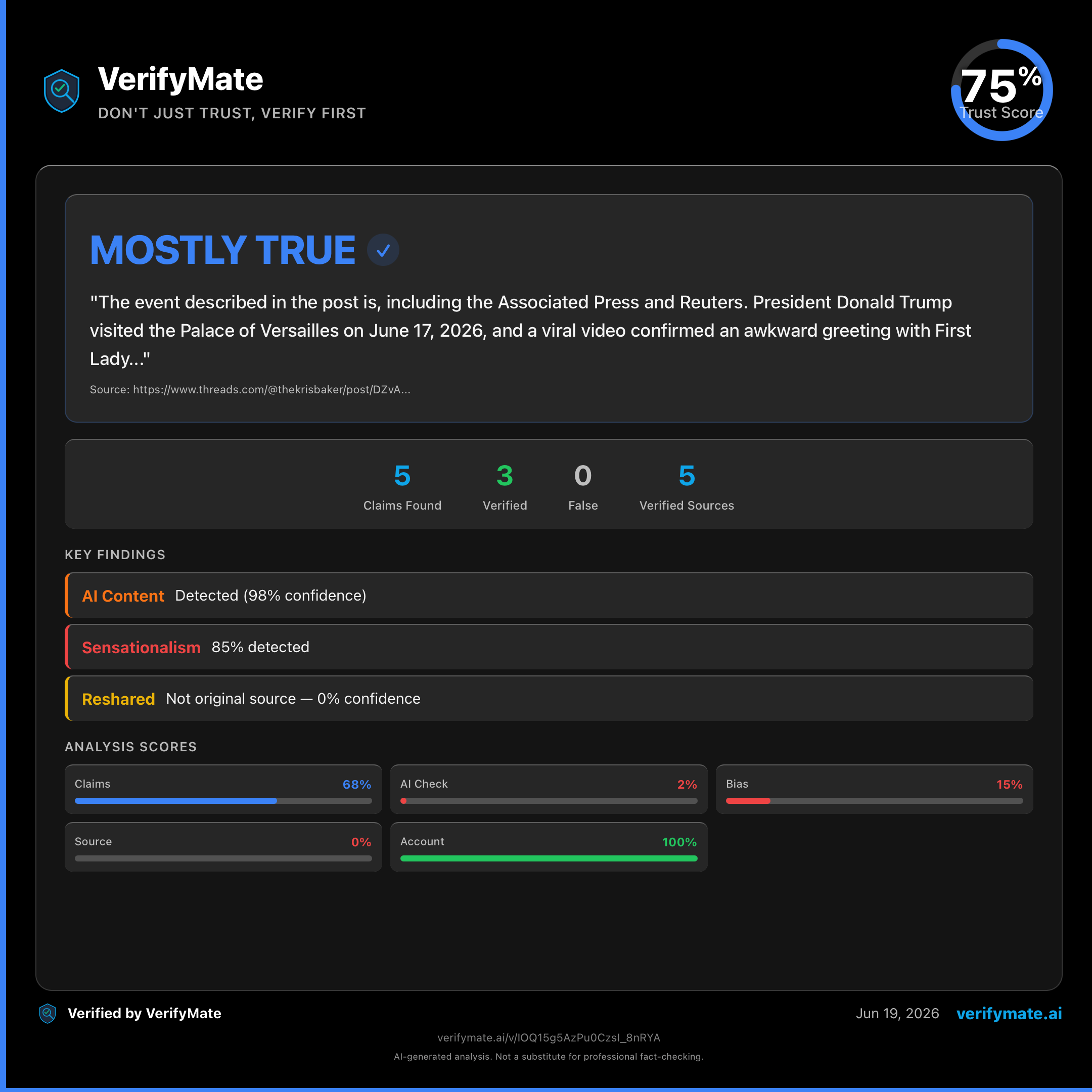 mostly true verification card — Trust Score 75/100
