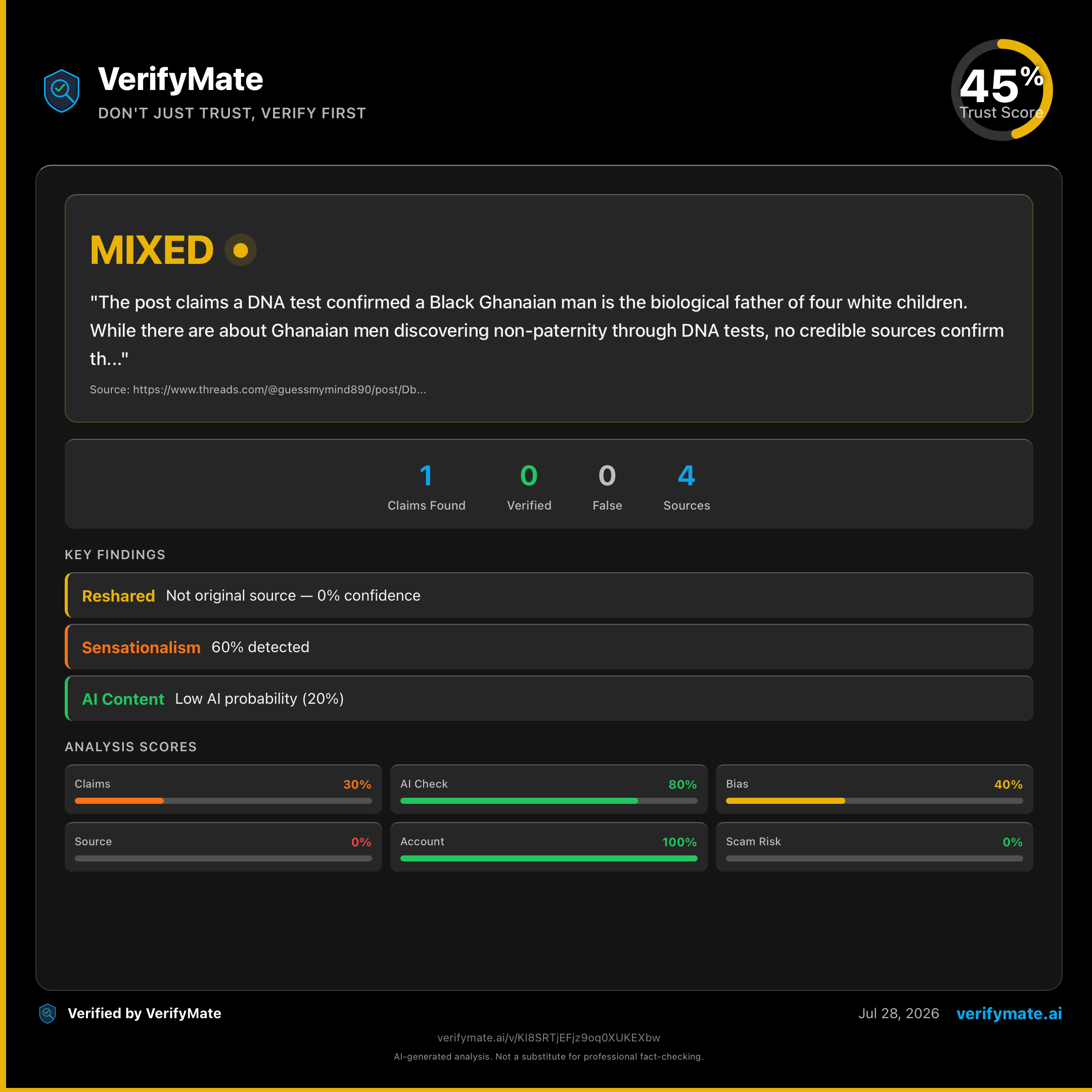 mixed verification card — Trust Score 45/100