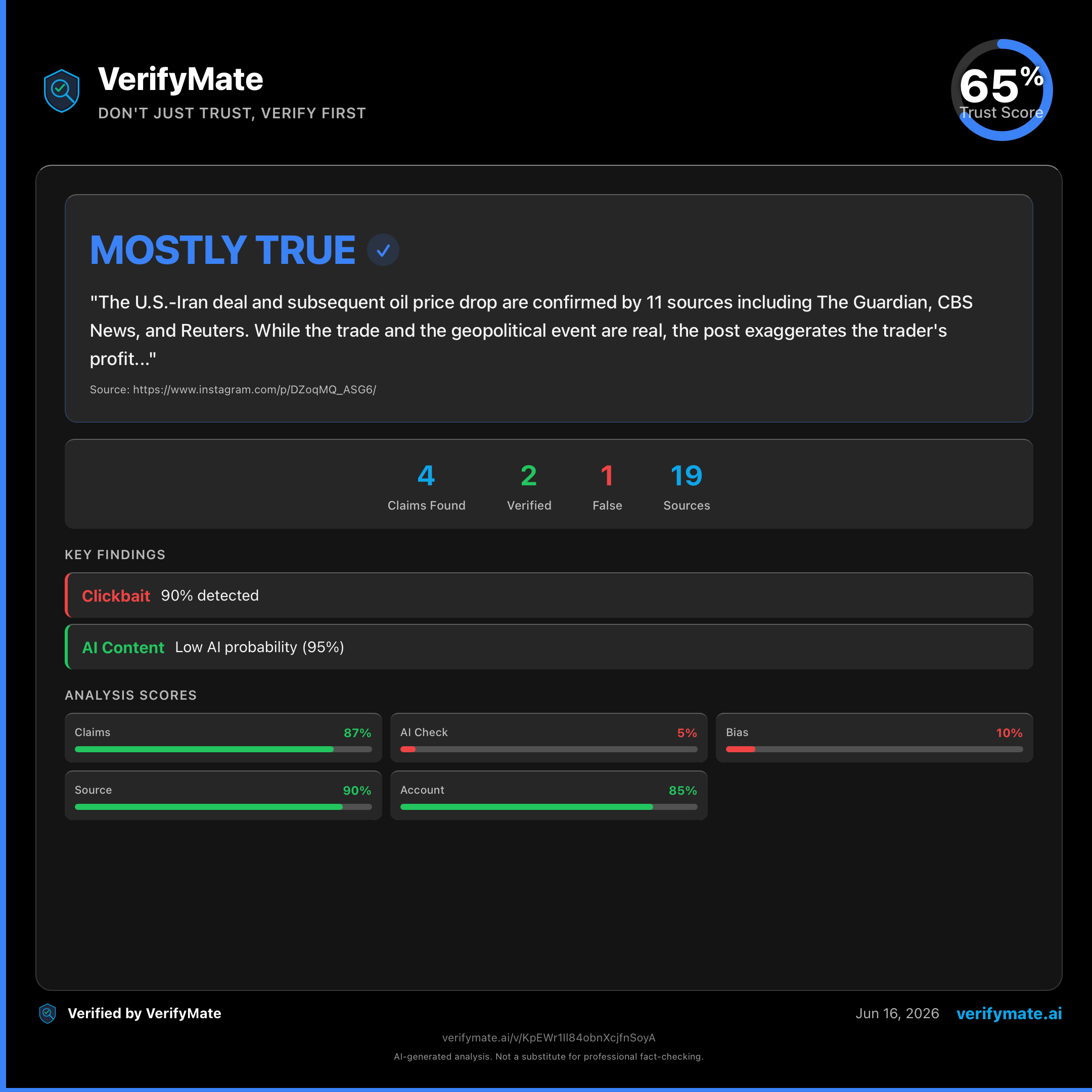 mostly true verification card — Trust Score 65/100