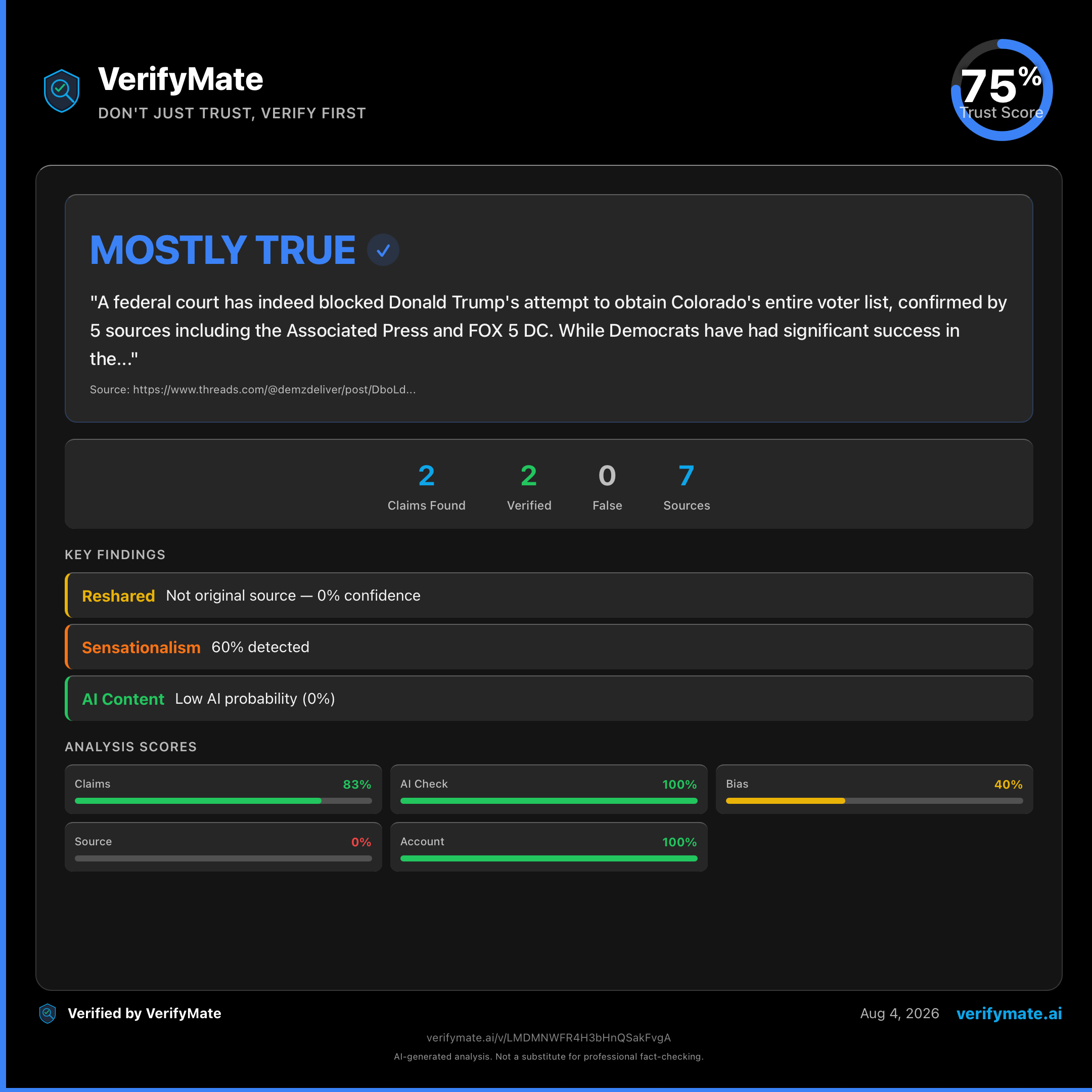 mostly true verification card — Trust Score 75/100