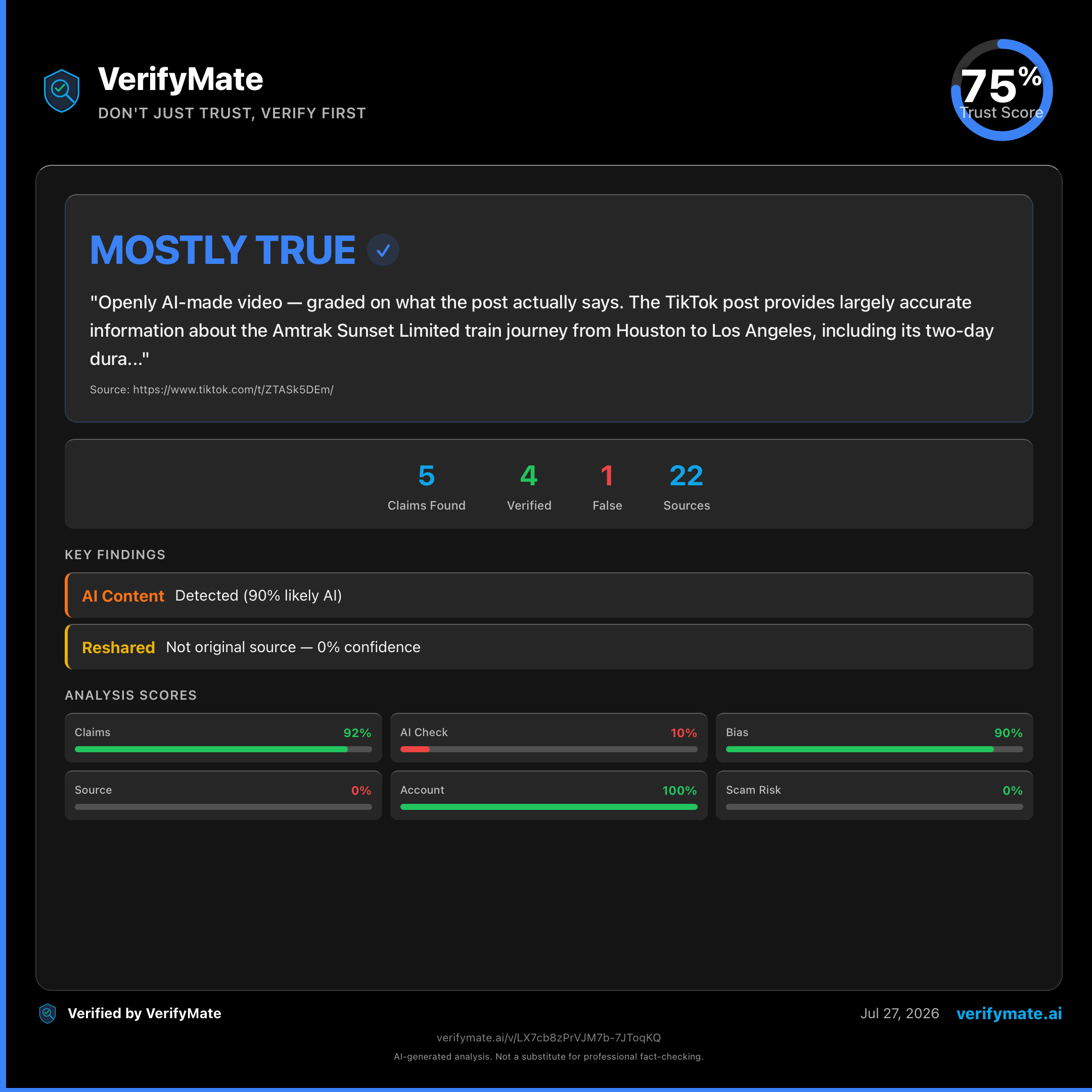 mostly true verification card — Trust Score 75/100