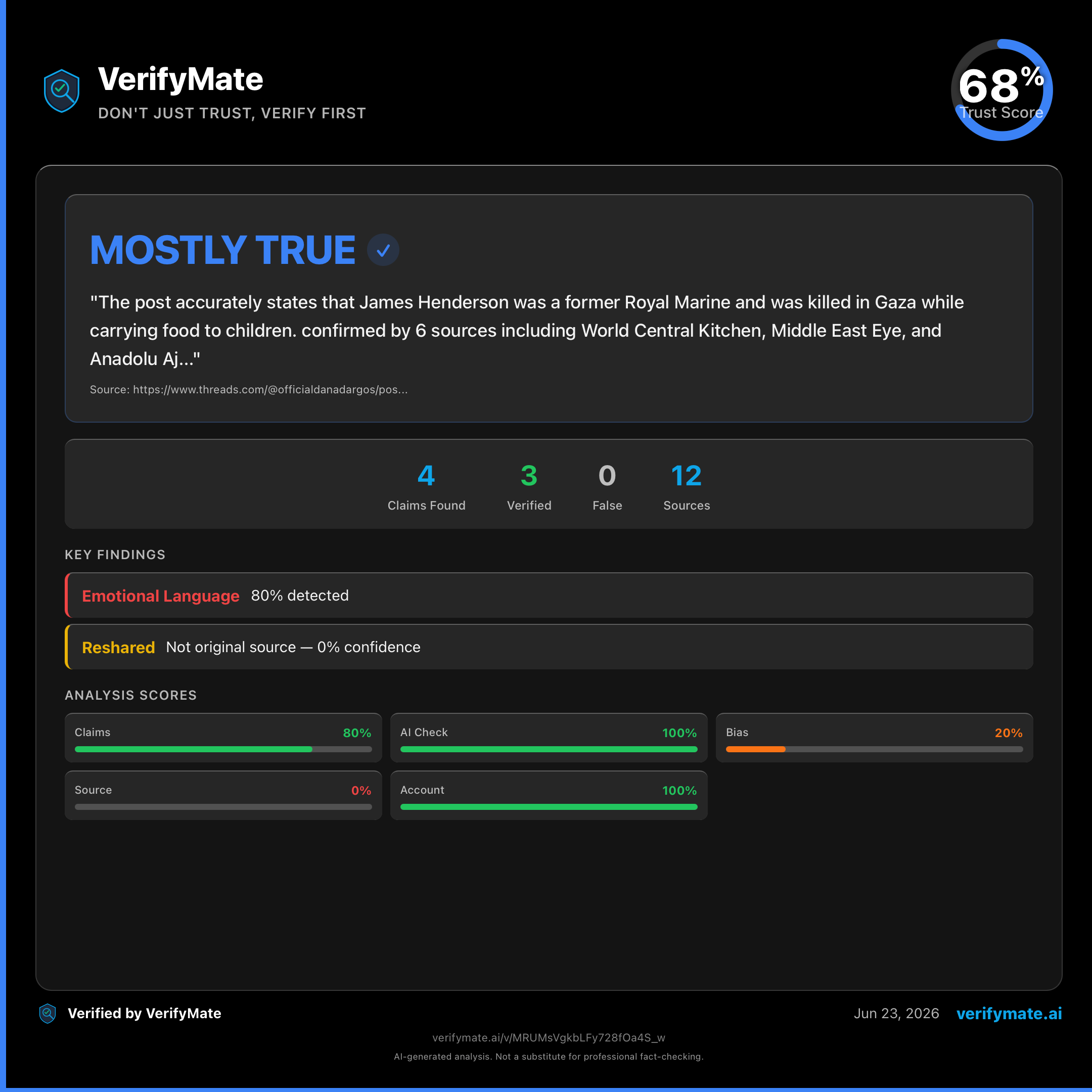 mostly true verification card — Trust Score 68/100