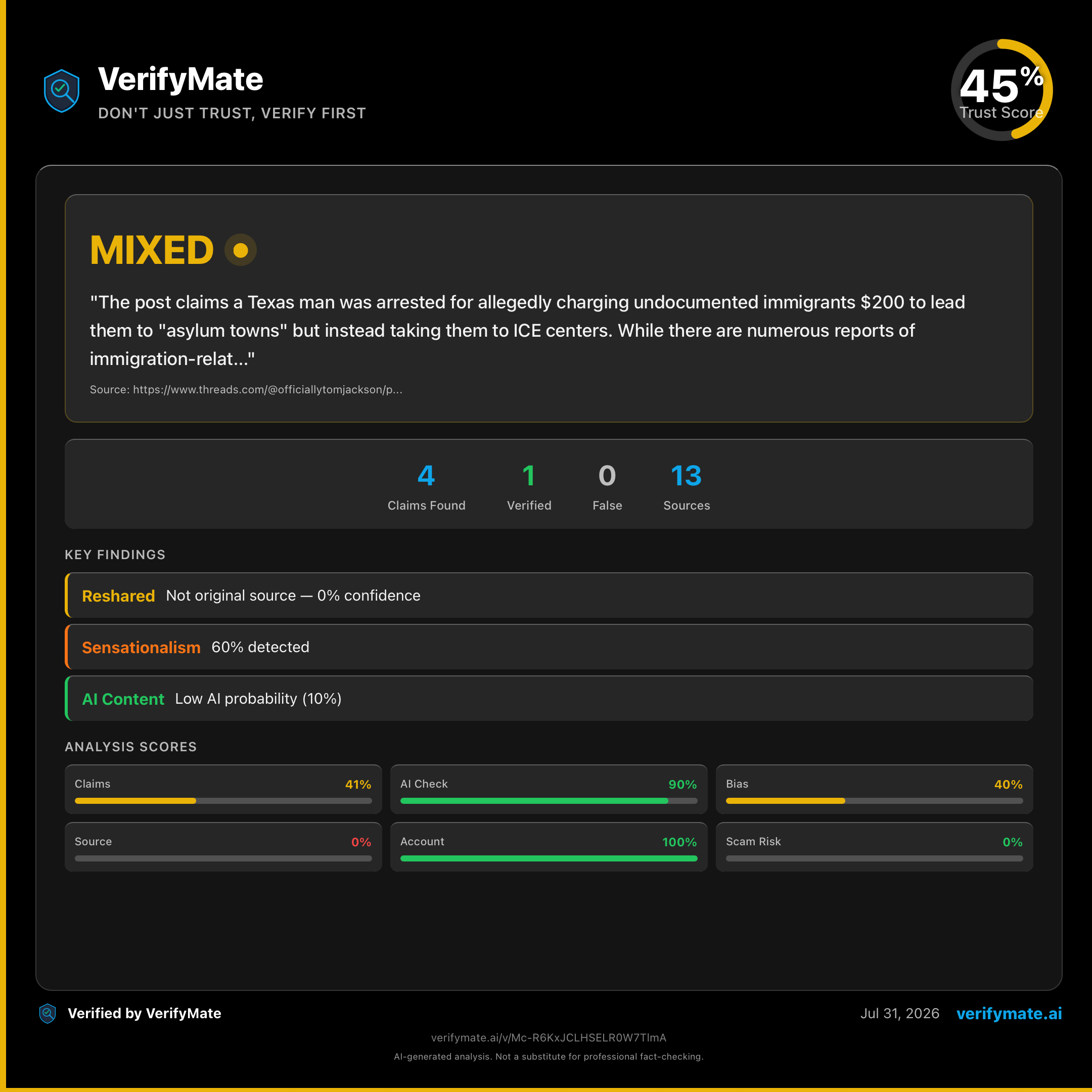 mixed verification card — Trust Score 45/100