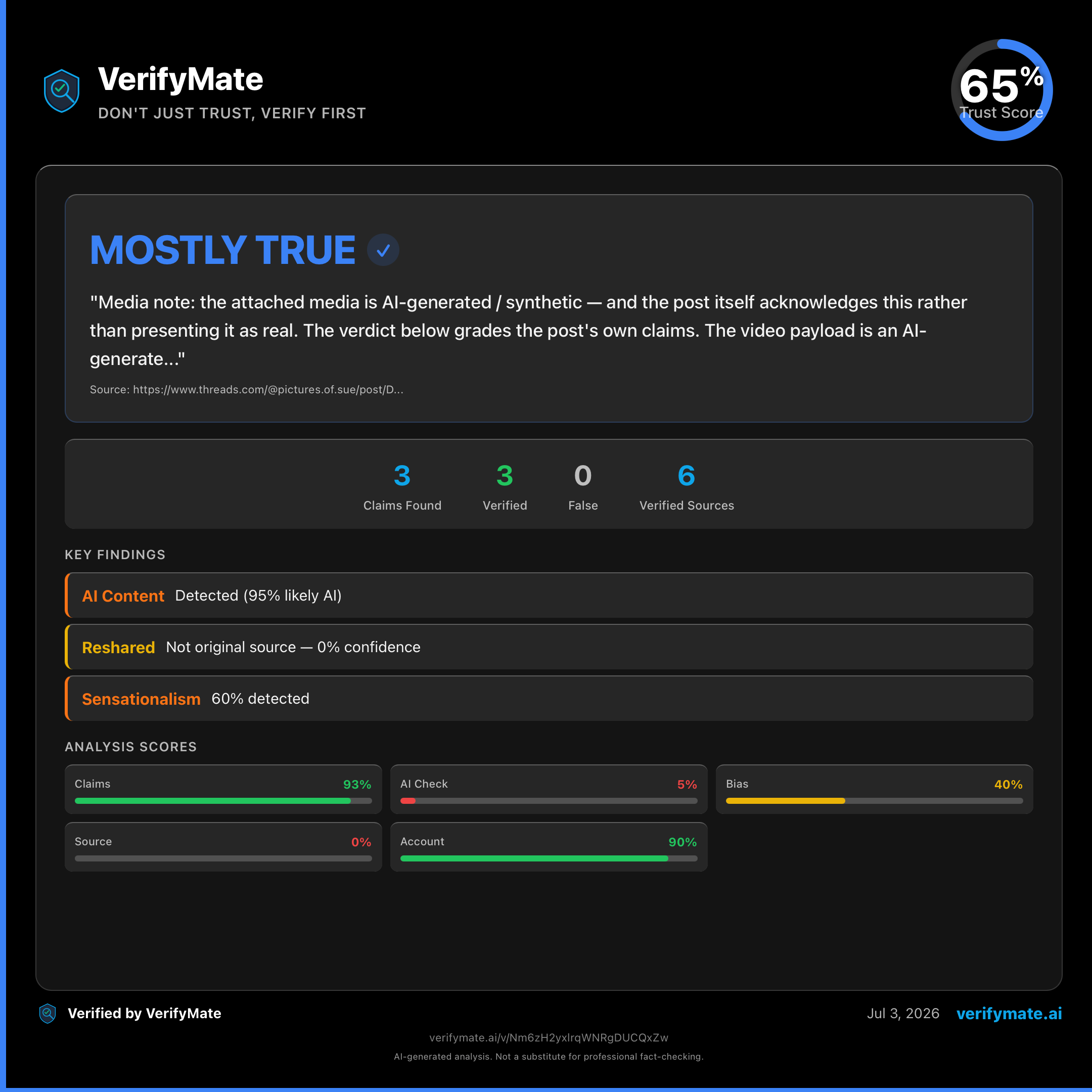 mostly true verification card — Trust Score 65/100