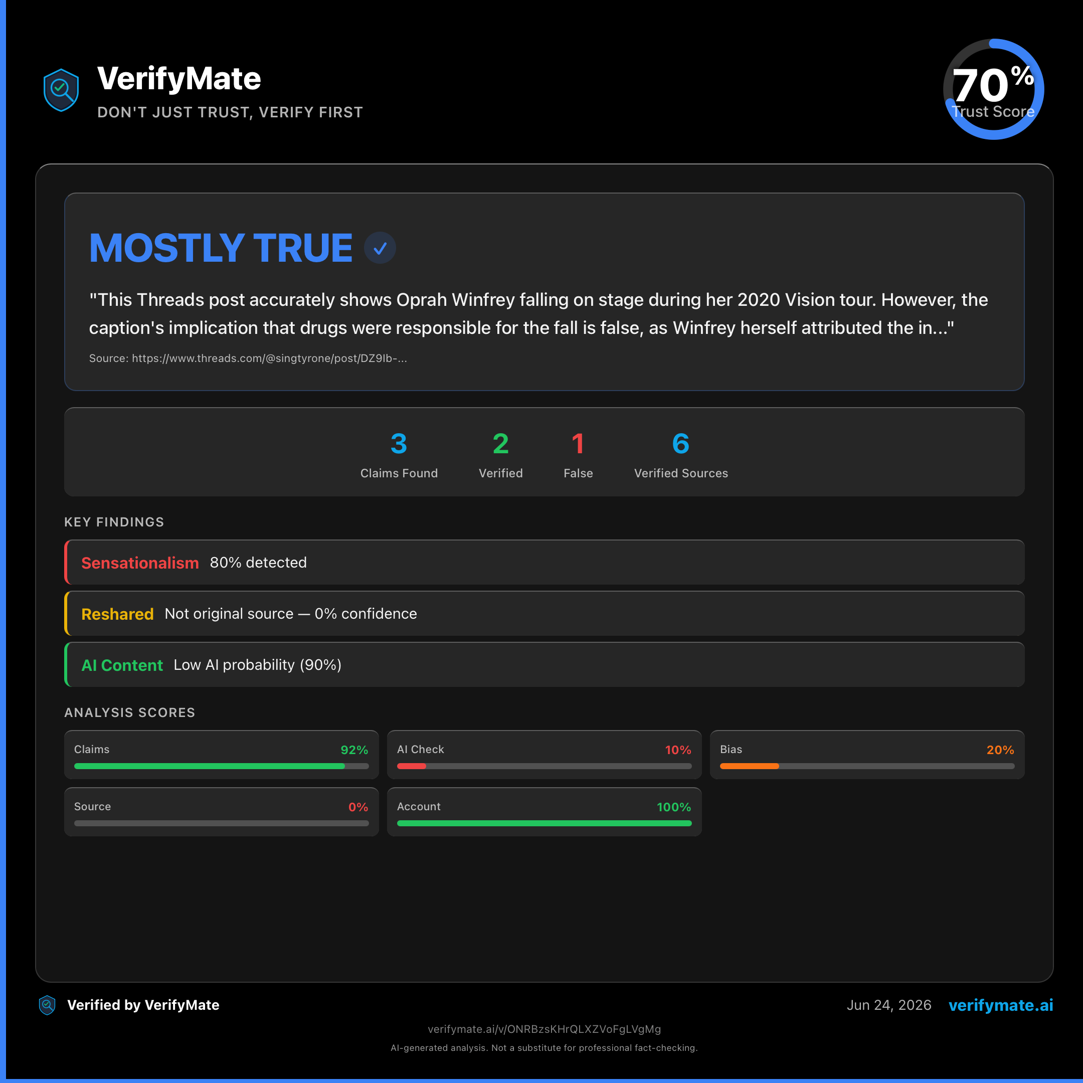 mostly true verification card — Trust Score 70/100