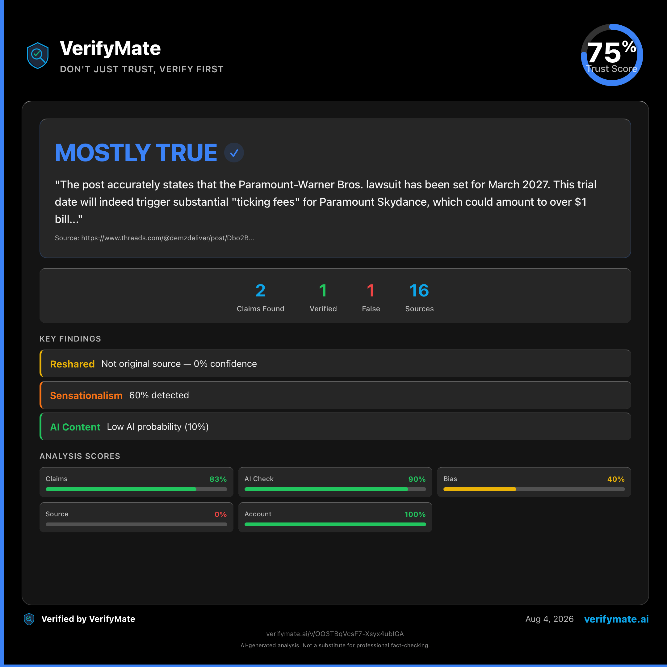 mostly true verification card — Trust Score 75/100