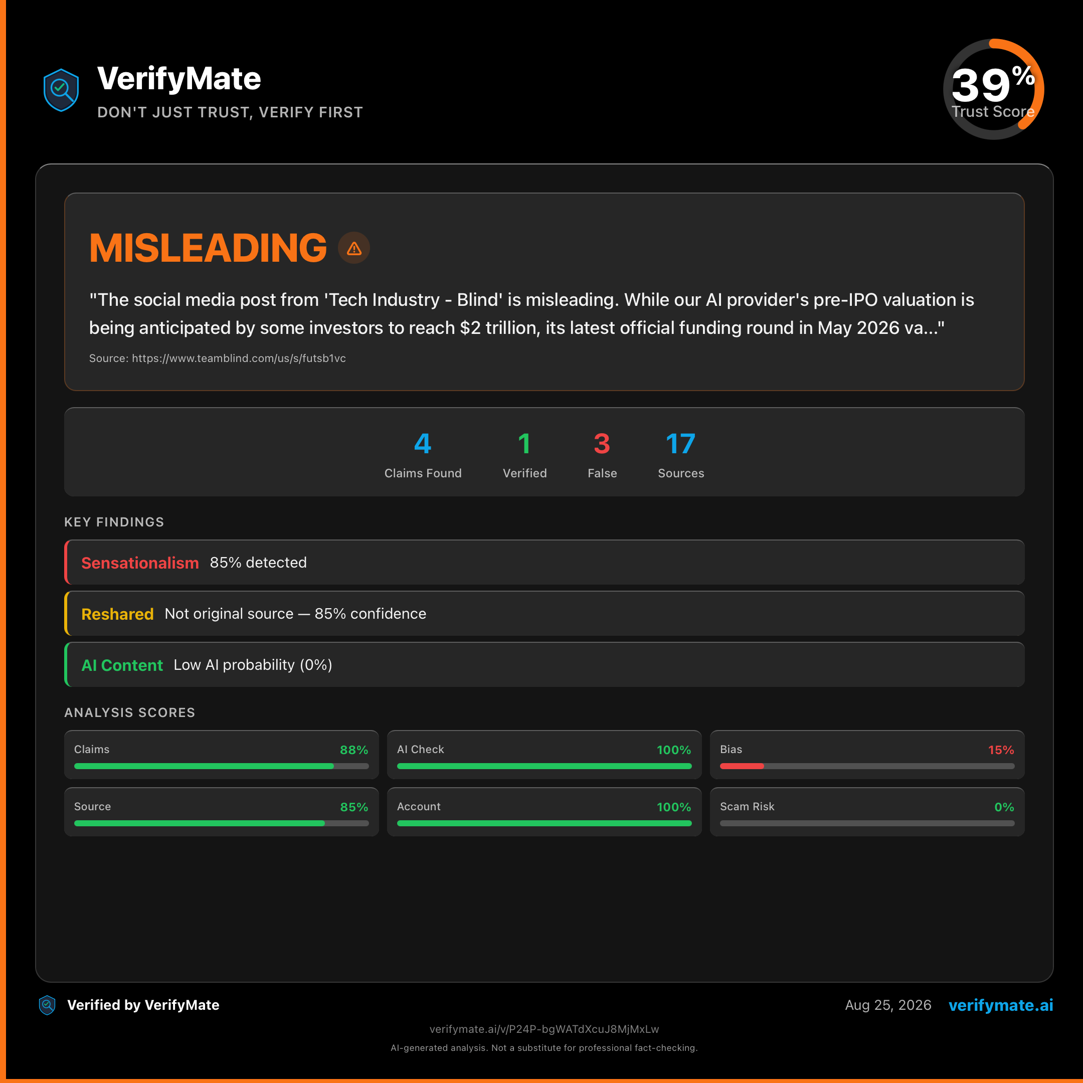 misleading verification card — Trust Score 39/100
