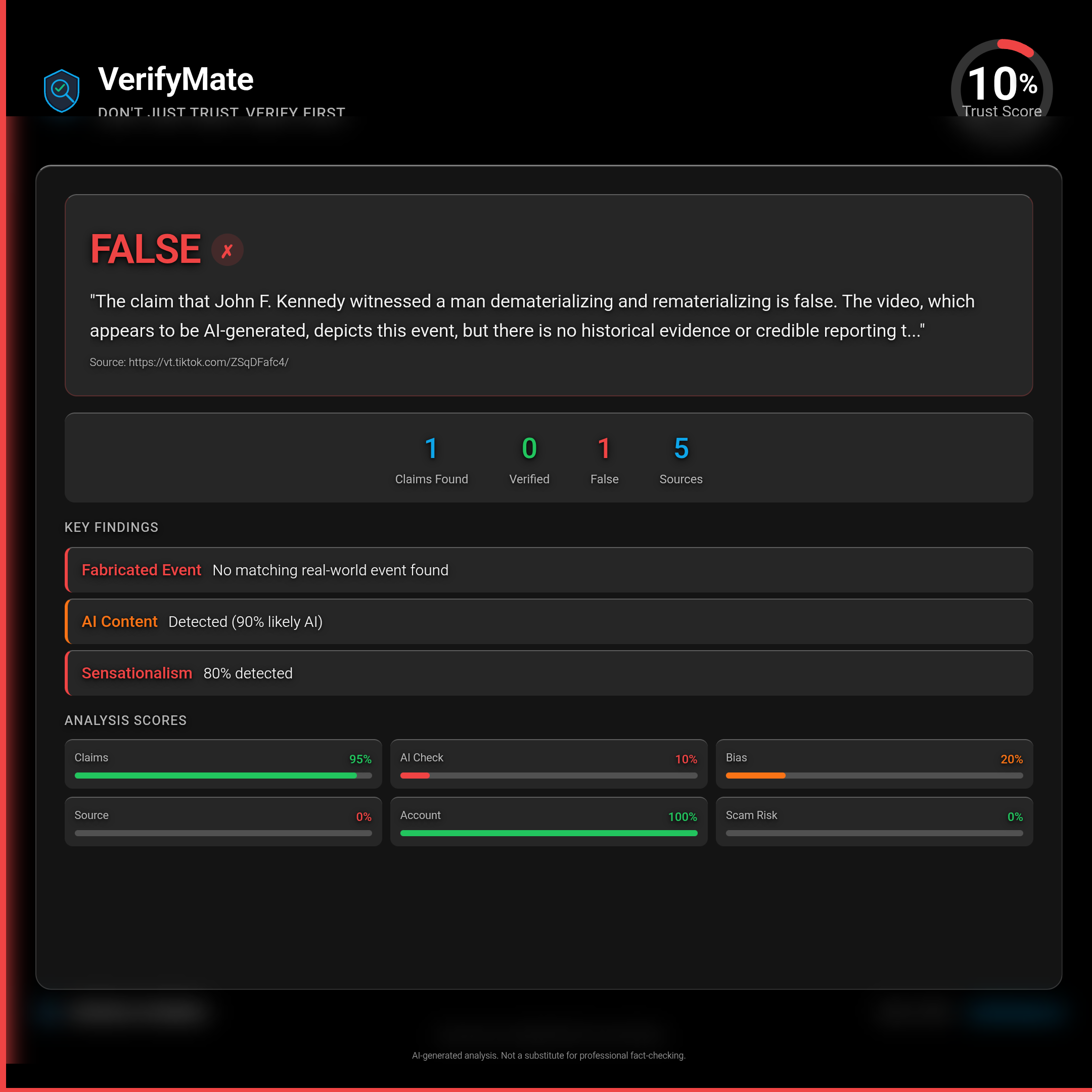 false verification card — Trust Score 10/100