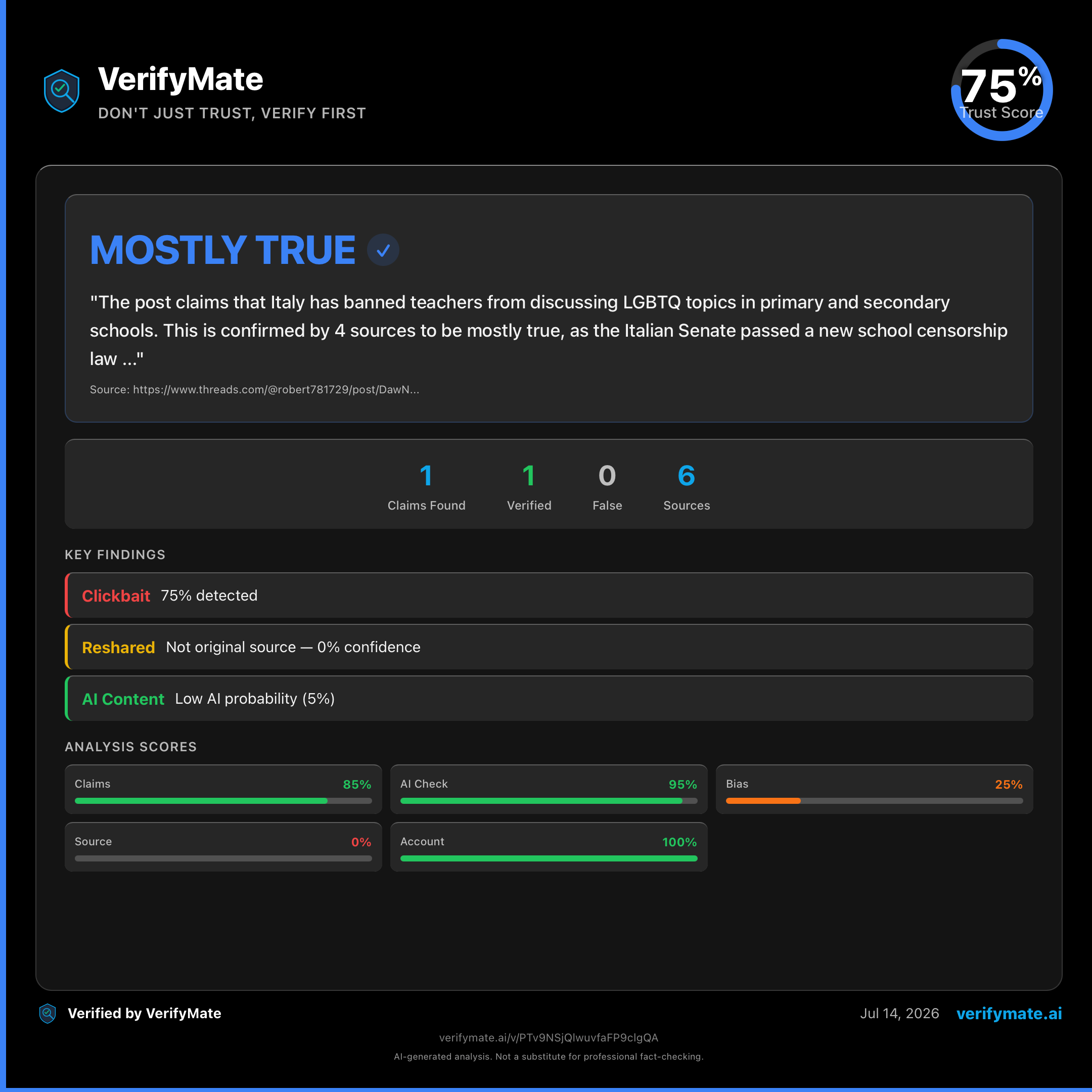 mostly true verification card — Trust Score 75/100