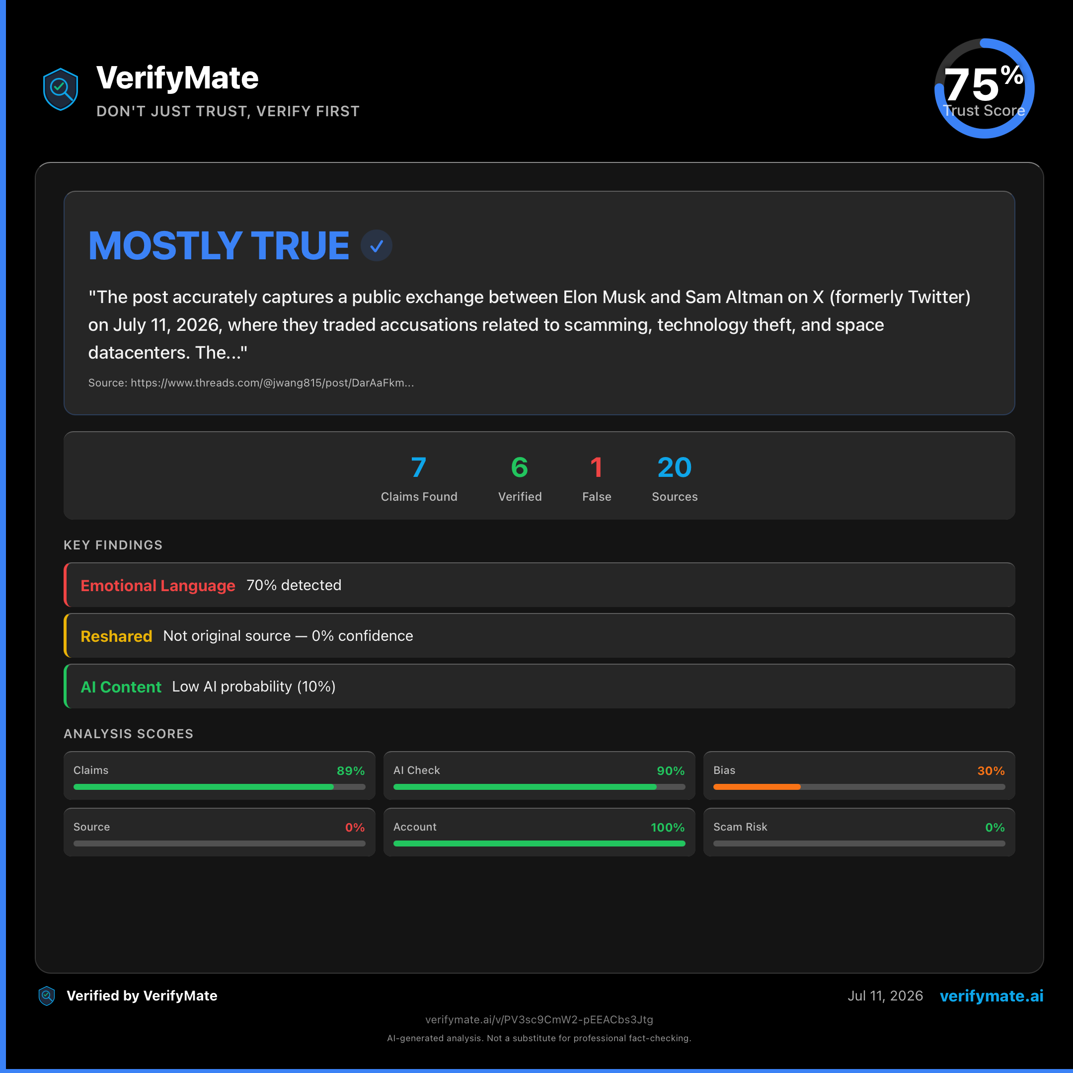 mostly true verification card — Trust Score 75/100
