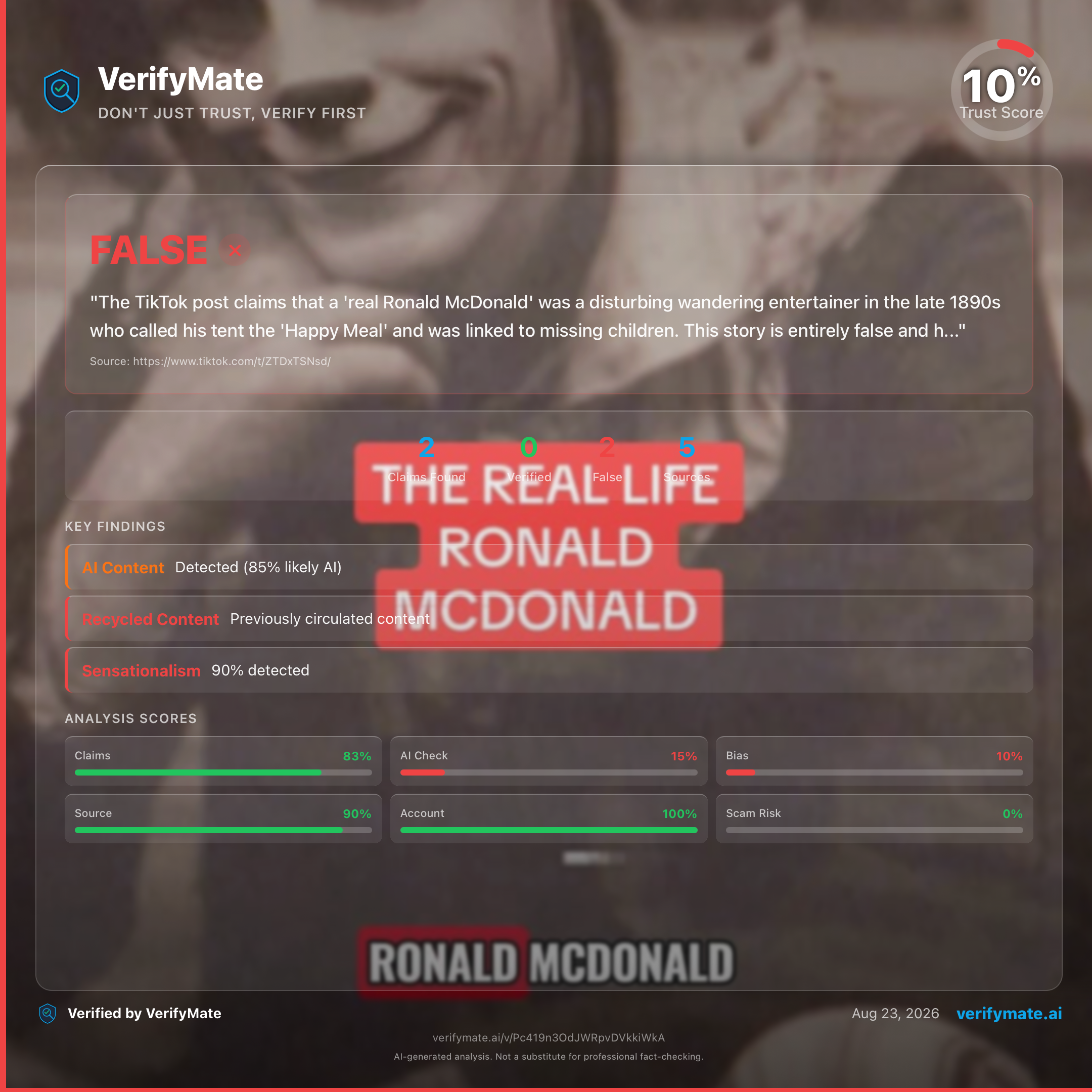 false verification card — Trust Score 10/100