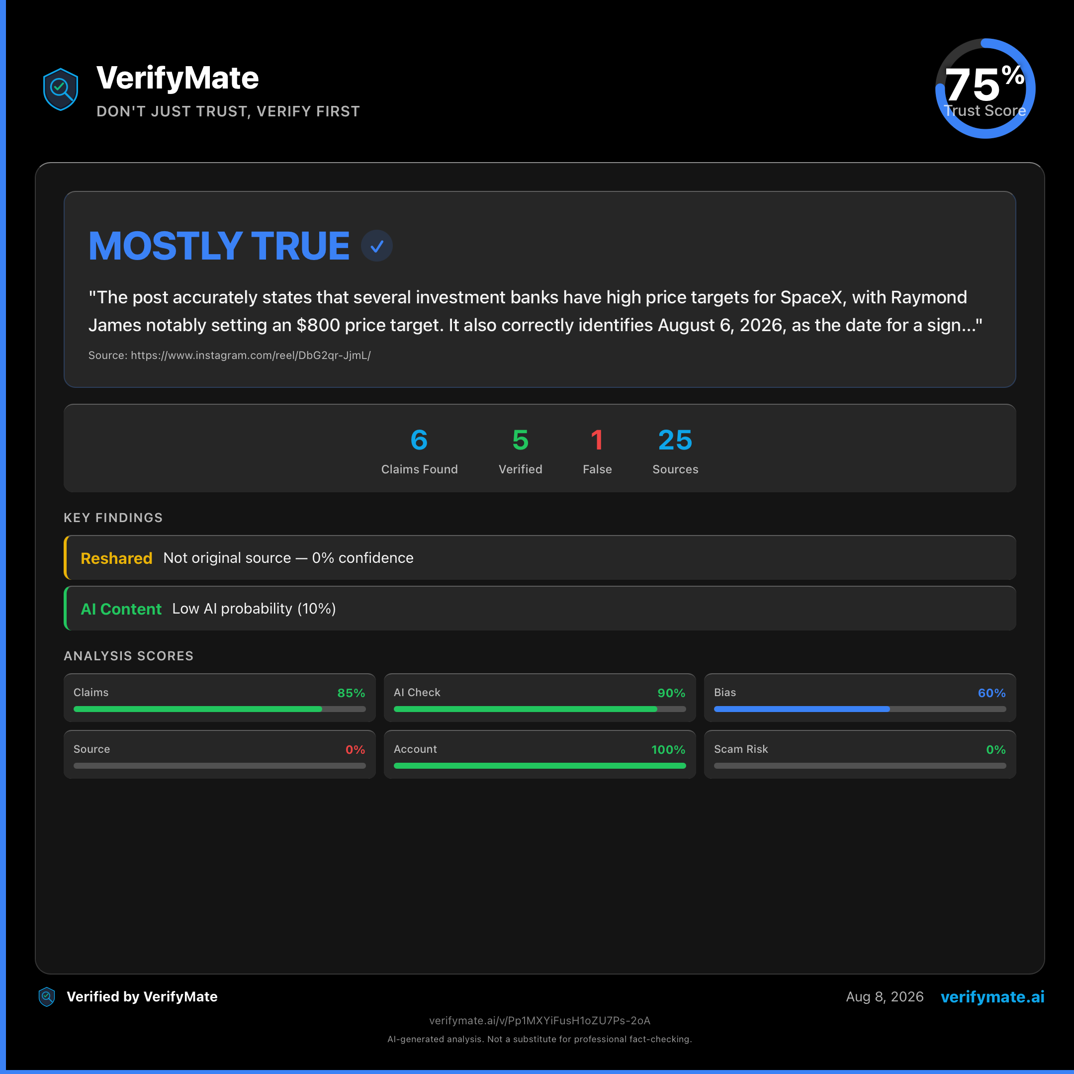mostly true verification card — Trust Score 75/100