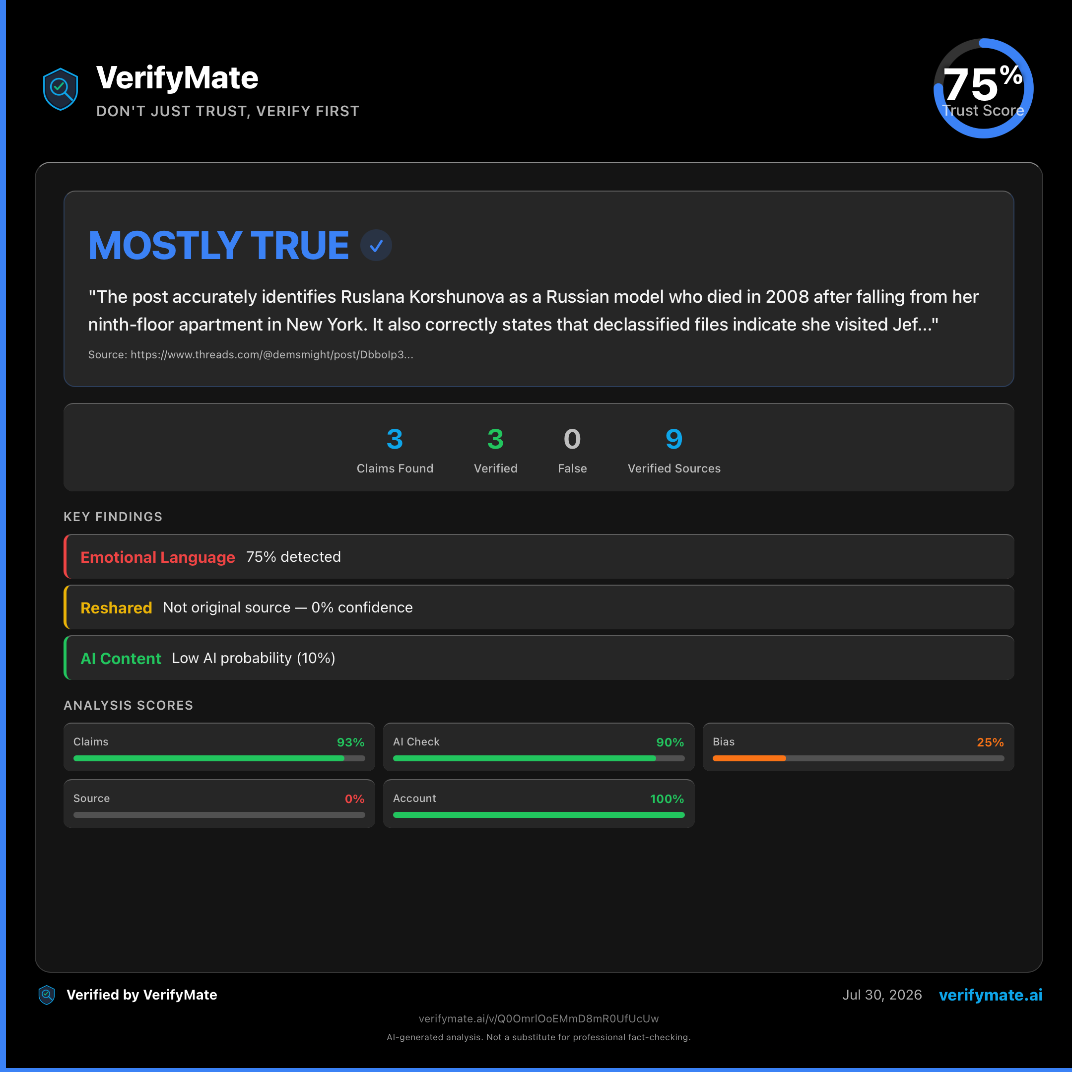 mostly true verification card — Trust Score 75/100