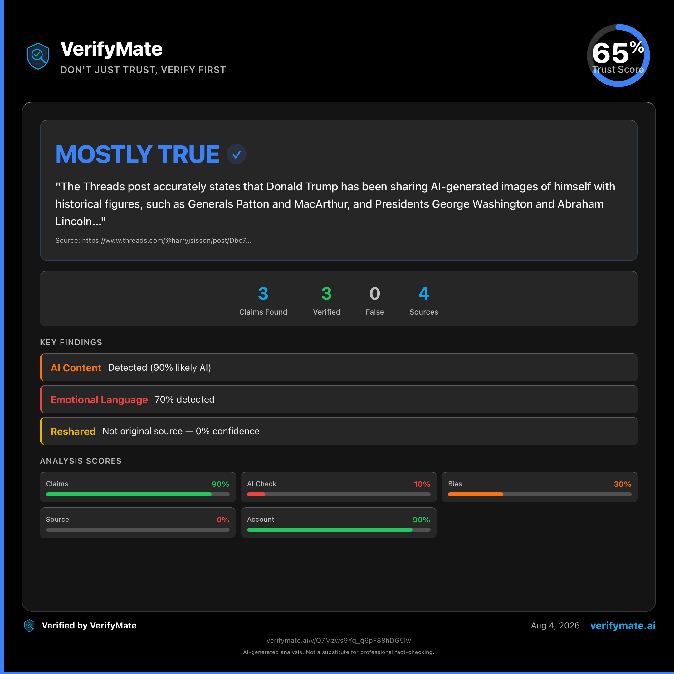 mostly true verification card — Trust Score 65/100