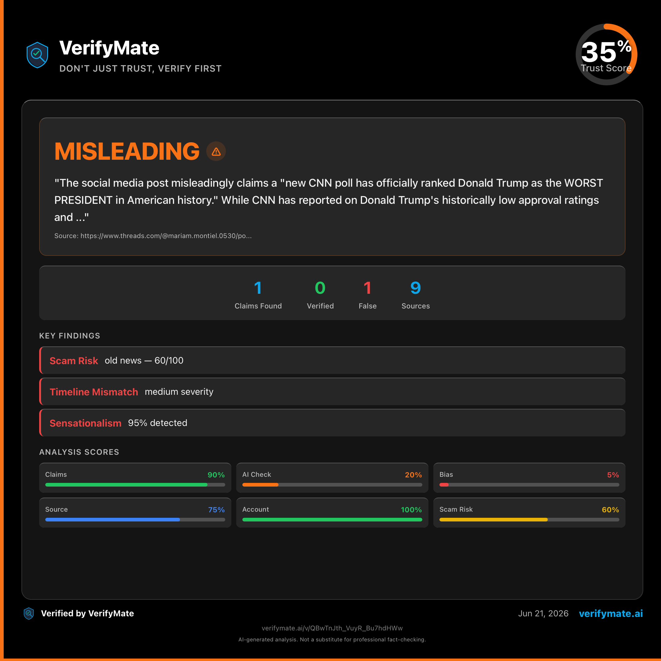 misleading verification card — Trust Score 35/100