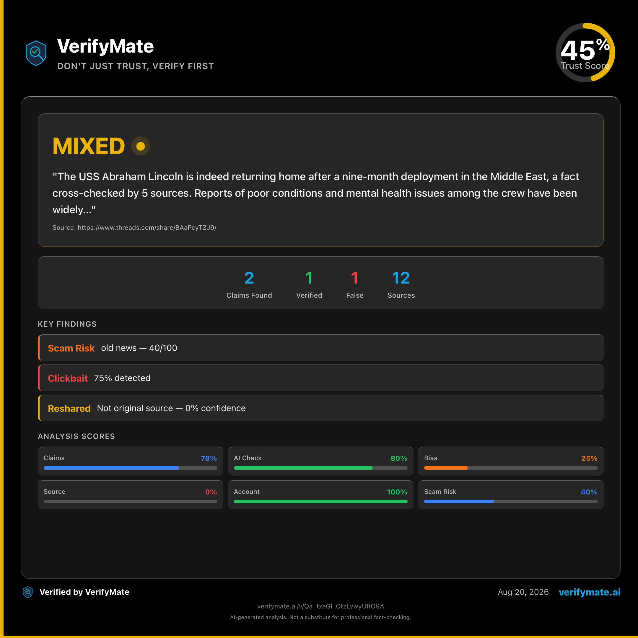 mixed verification card — Trust Score 45/100