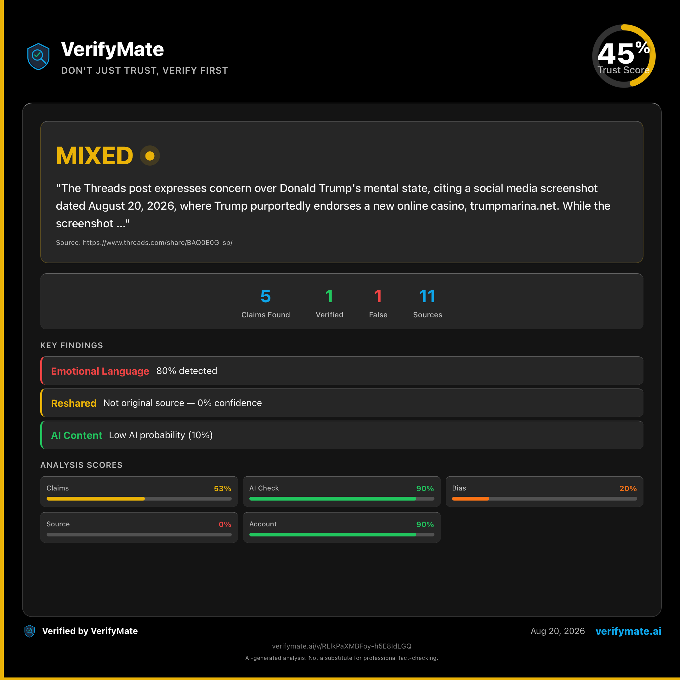 mixed verification card — Trust Score 45/100
