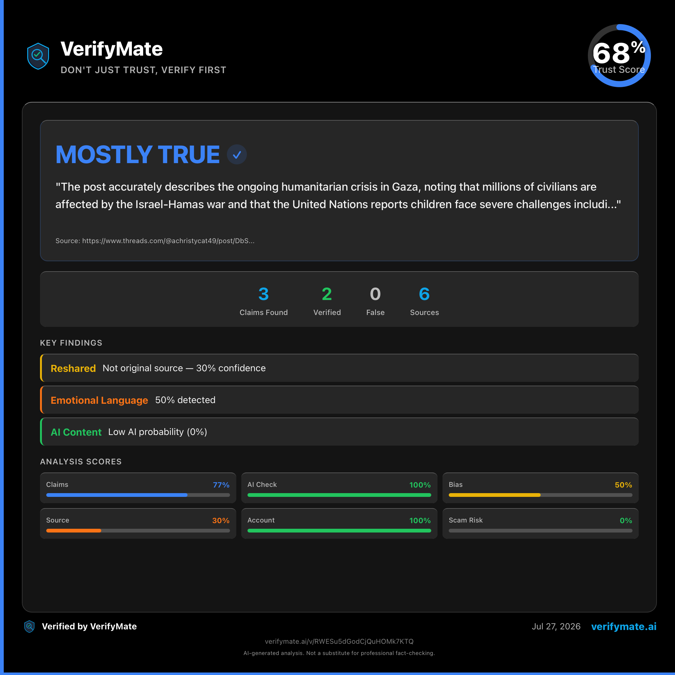 mostly true verification card — Trust Score 68/100