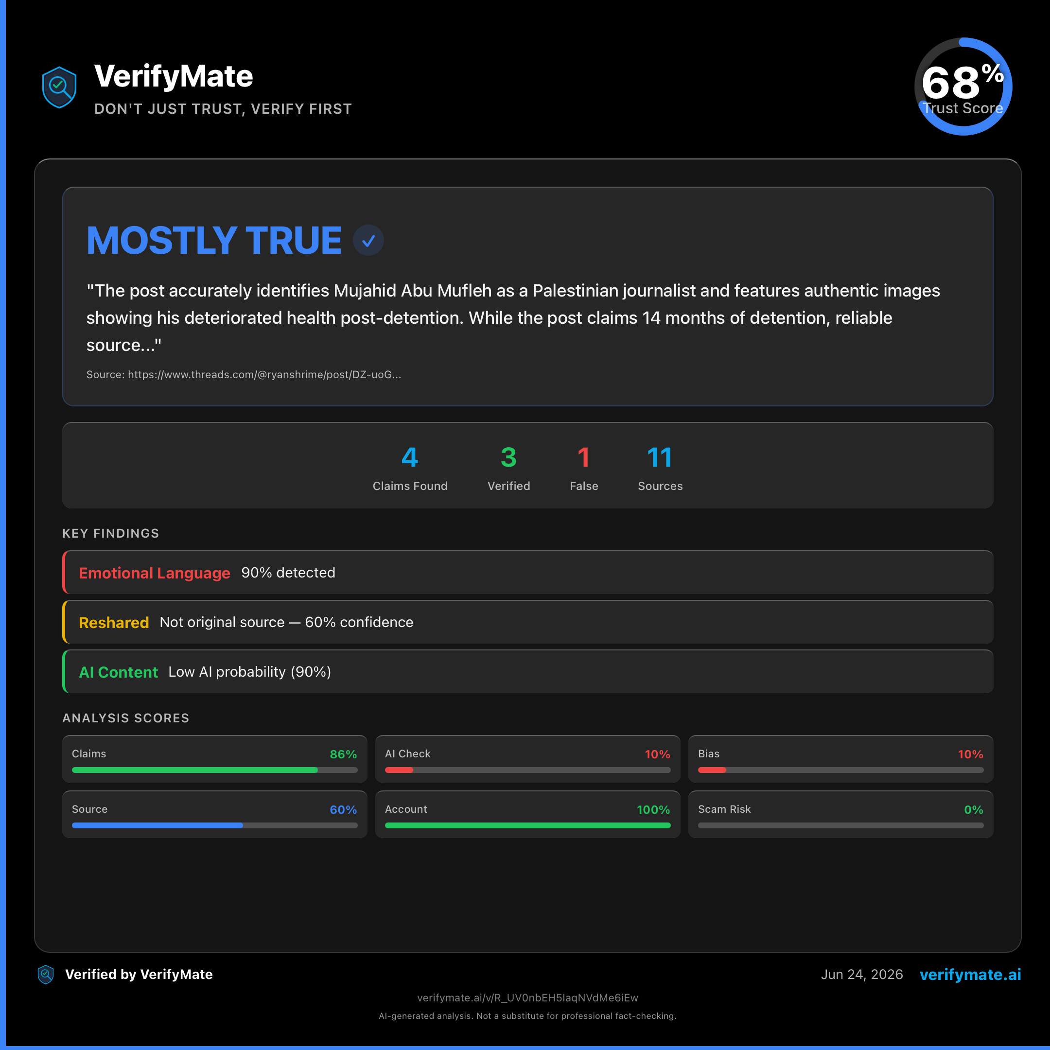 mostly true verification card — Trust Score 68/100