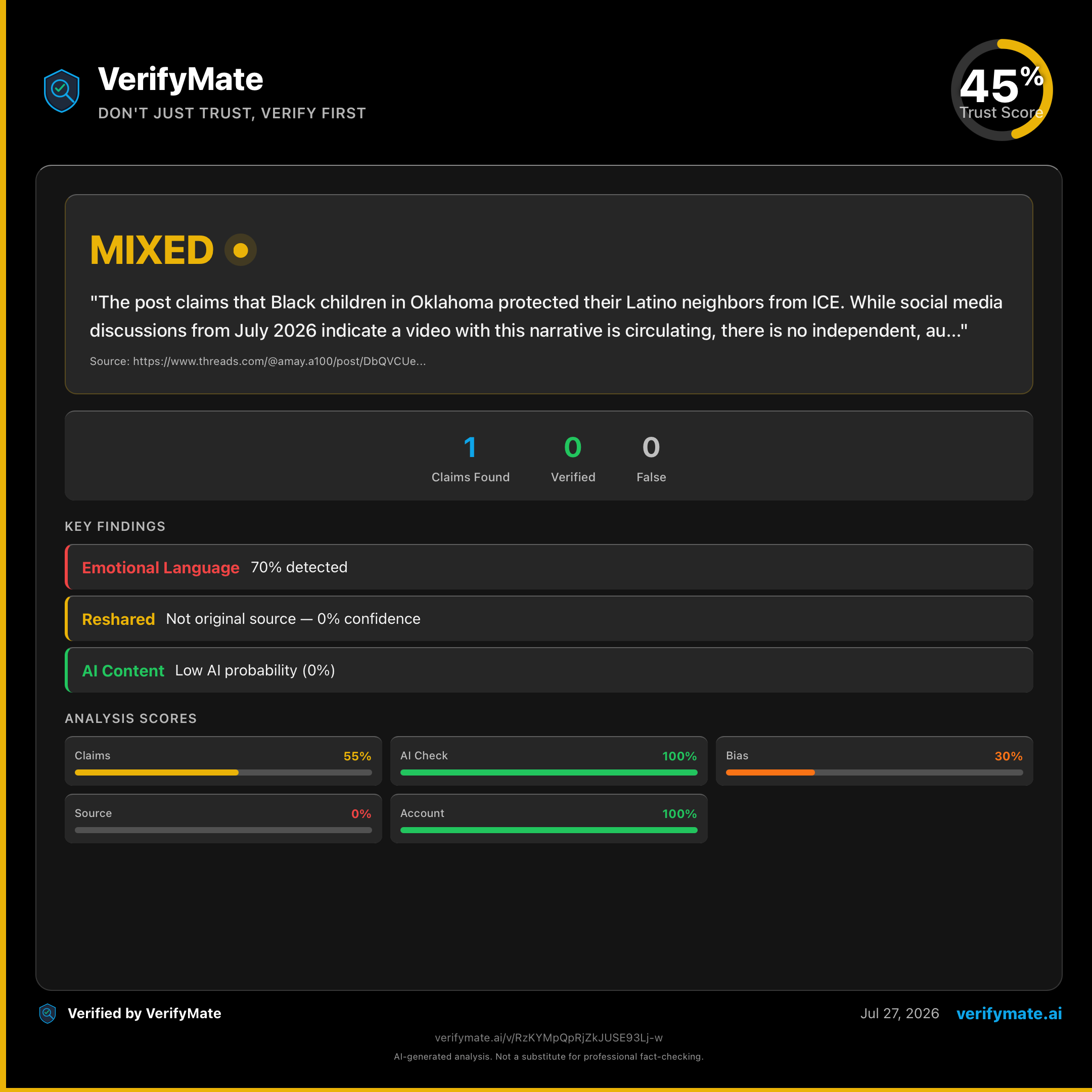mixed verification card — Trust Score 45/100