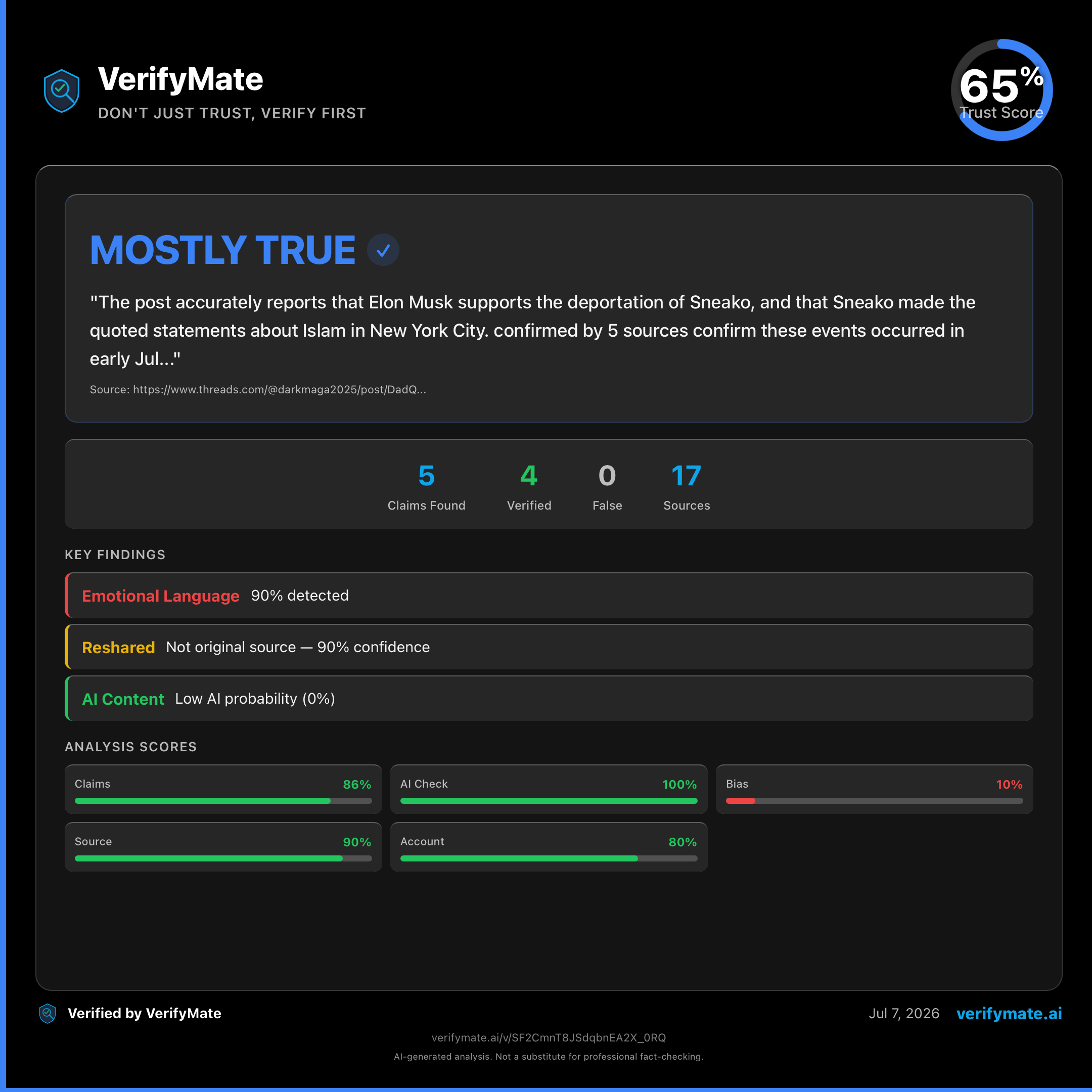 mostly true verification card — Trust Score 65/100