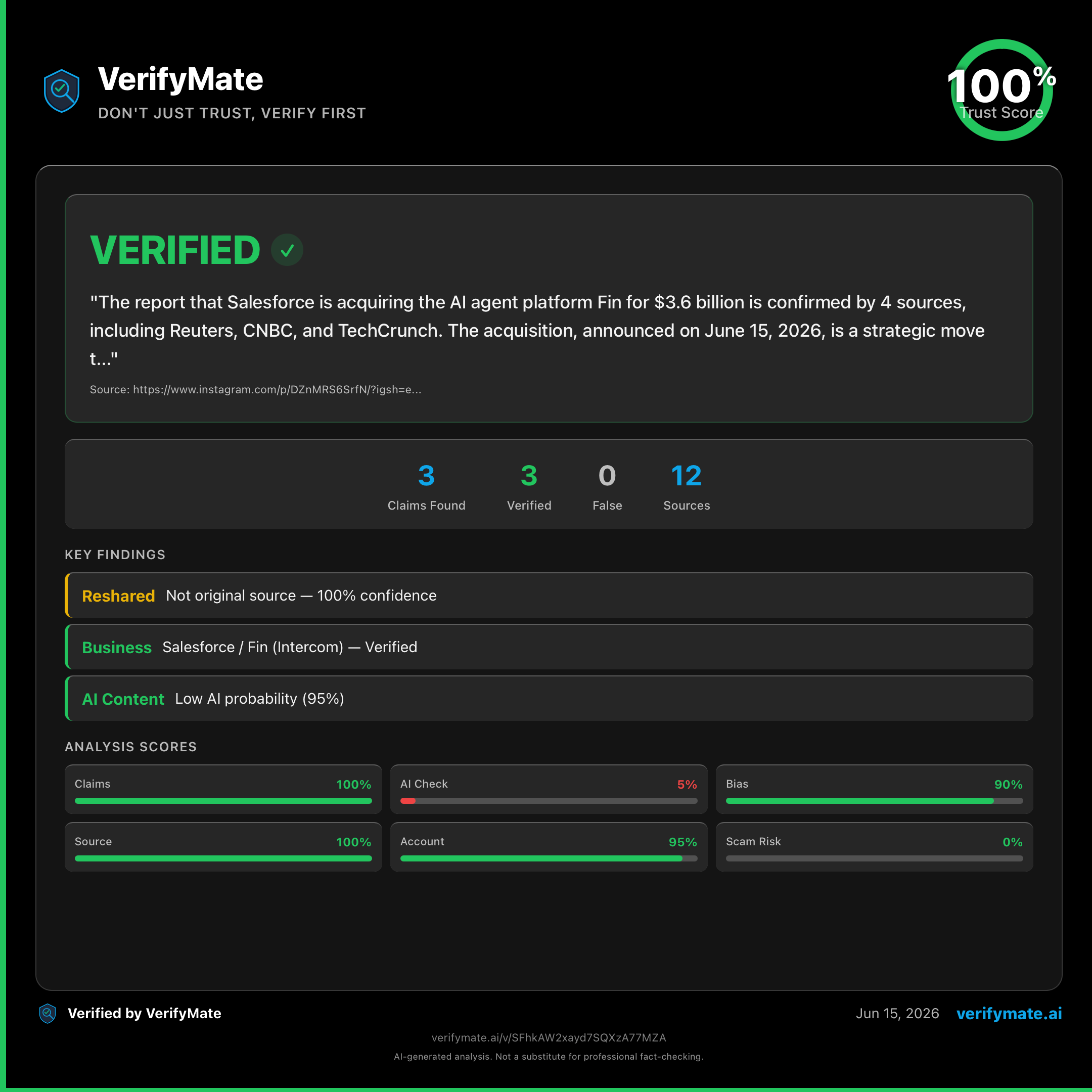 verified verification card — Trust Score 100/100