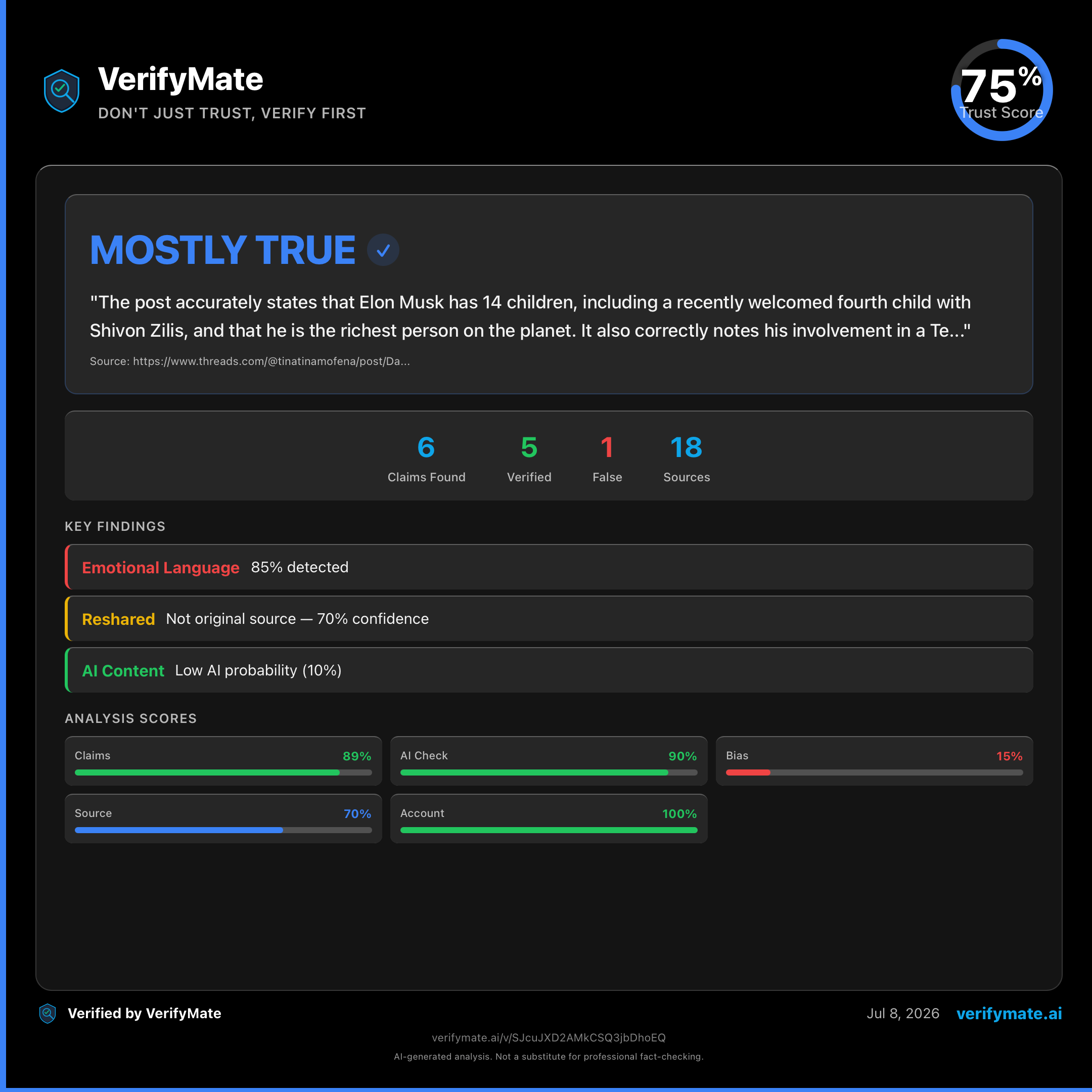 mostly true verification card — Trust Score 75/100