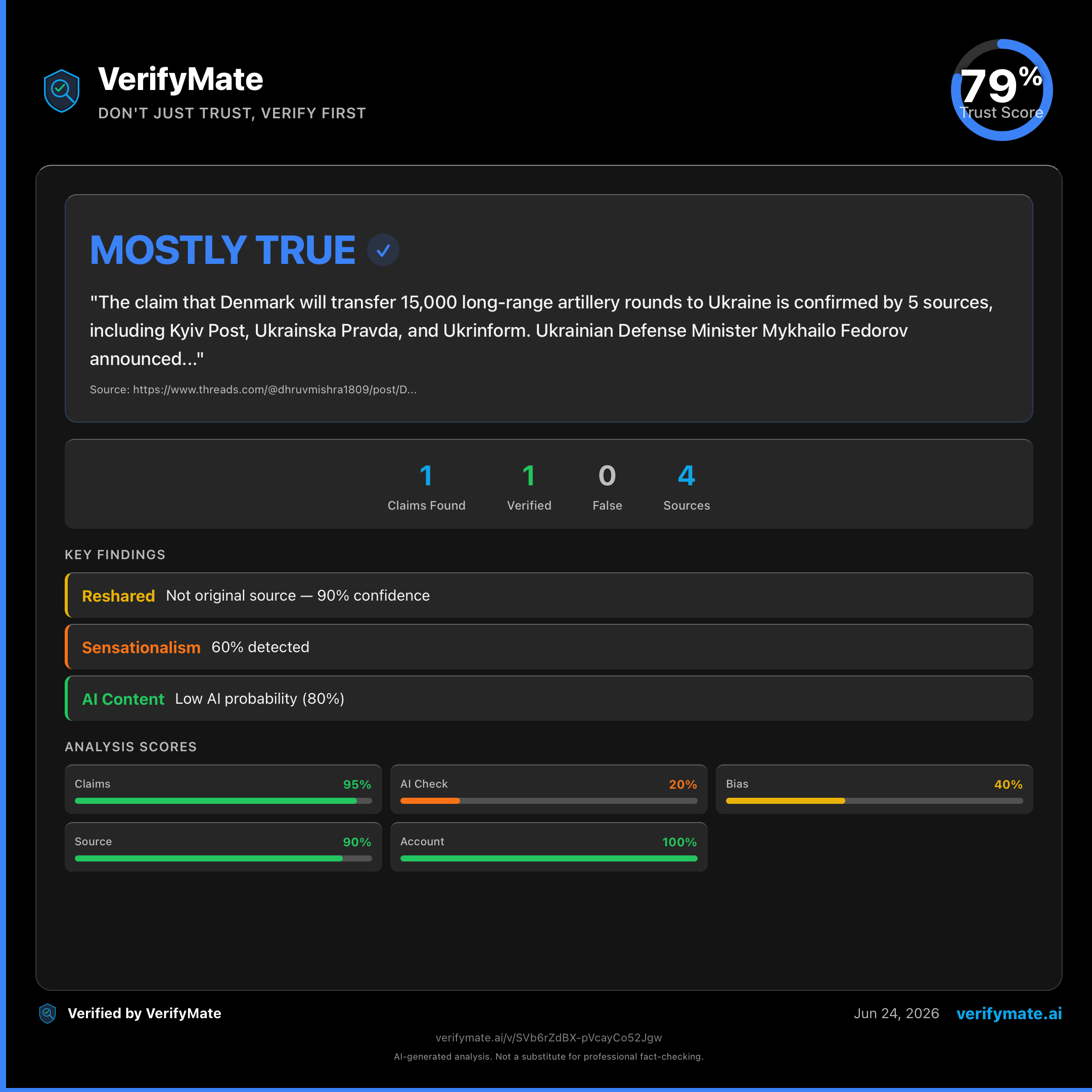 mostly true verification card — Trust Score 79/100