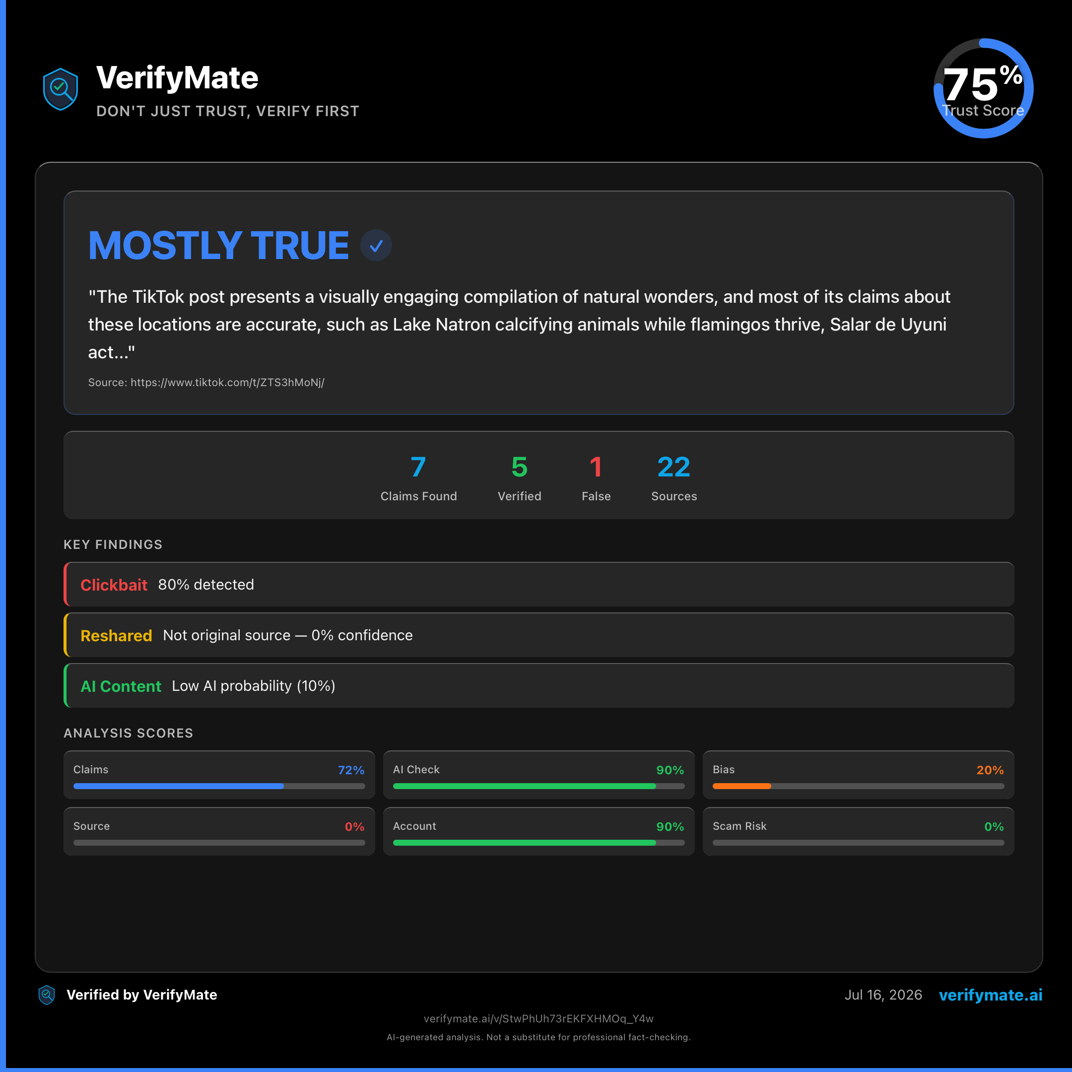 mostly true verification card — Trust Score 75/100