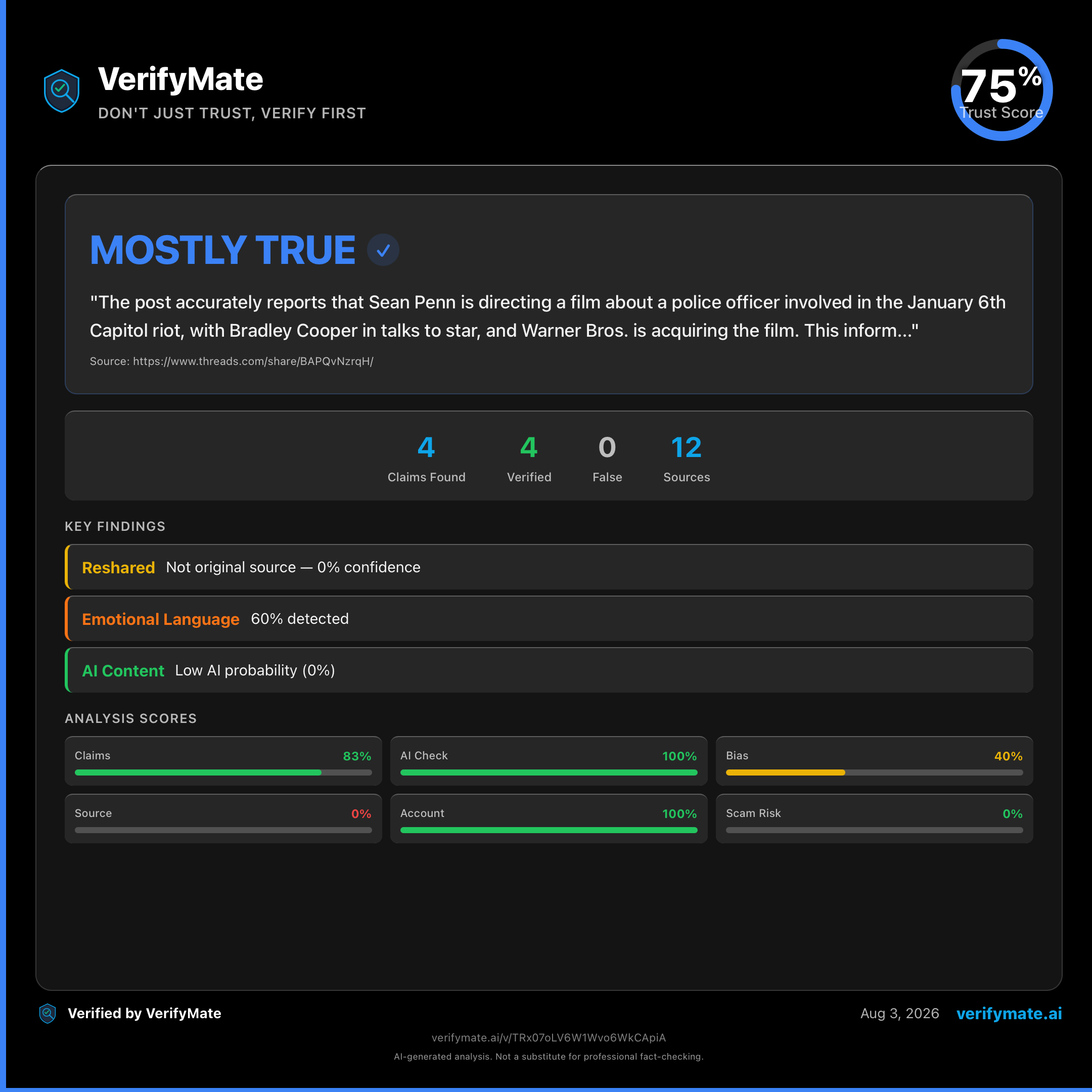 mostly true verification card — Trust Score 75/100