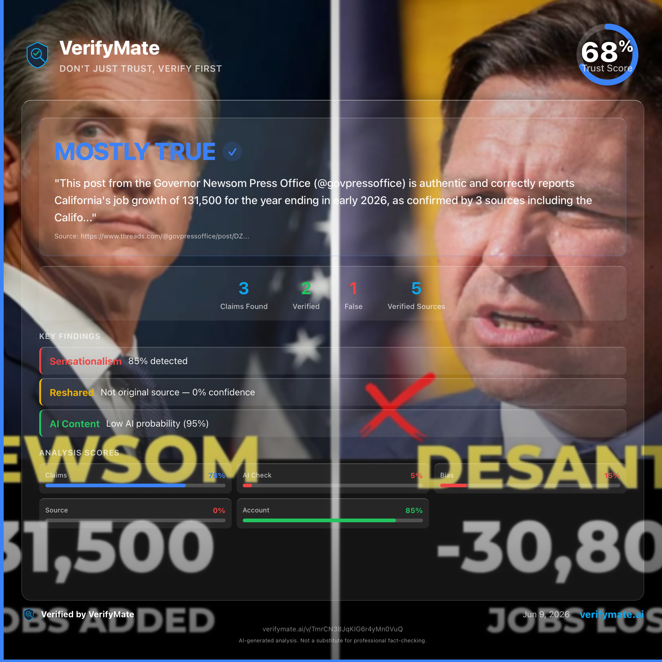 mostly true verification card — Trust Score 68/100