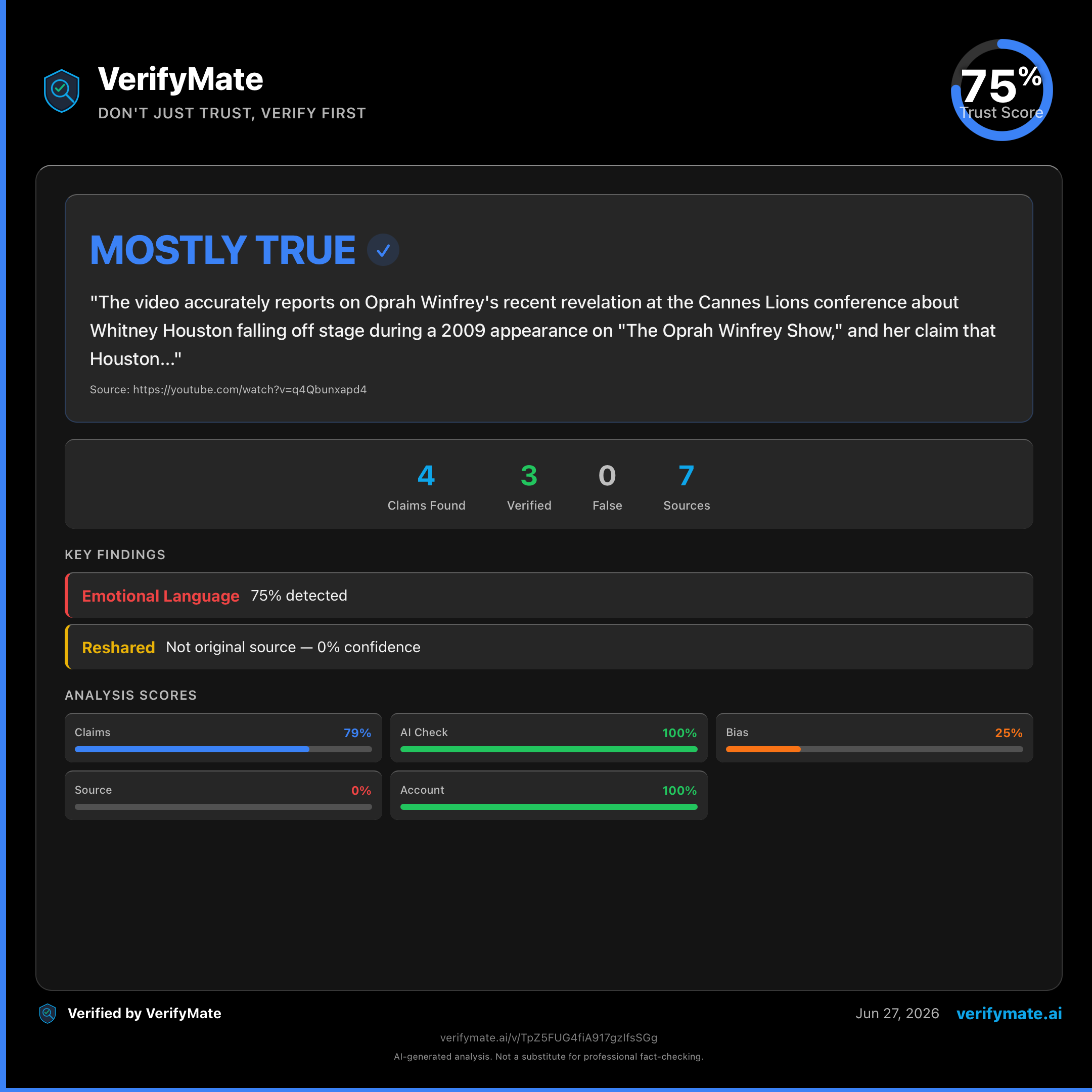 mostly true verification card — Trust Score 75/100