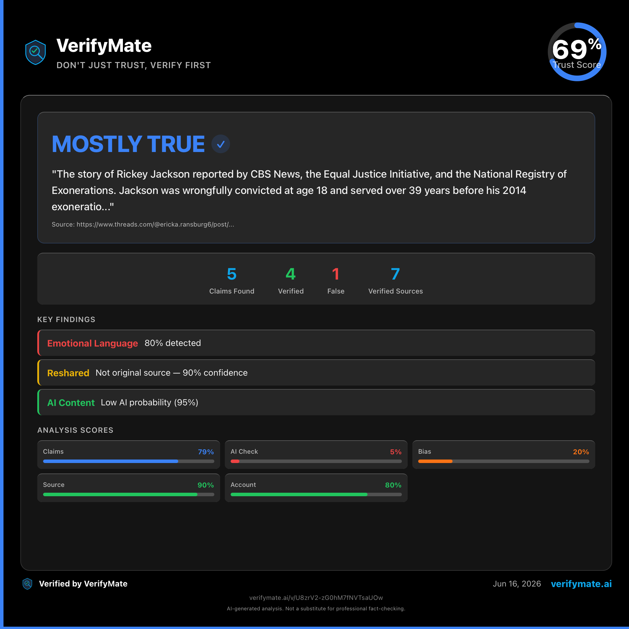 mostly true verification card — Trust Score 69/100