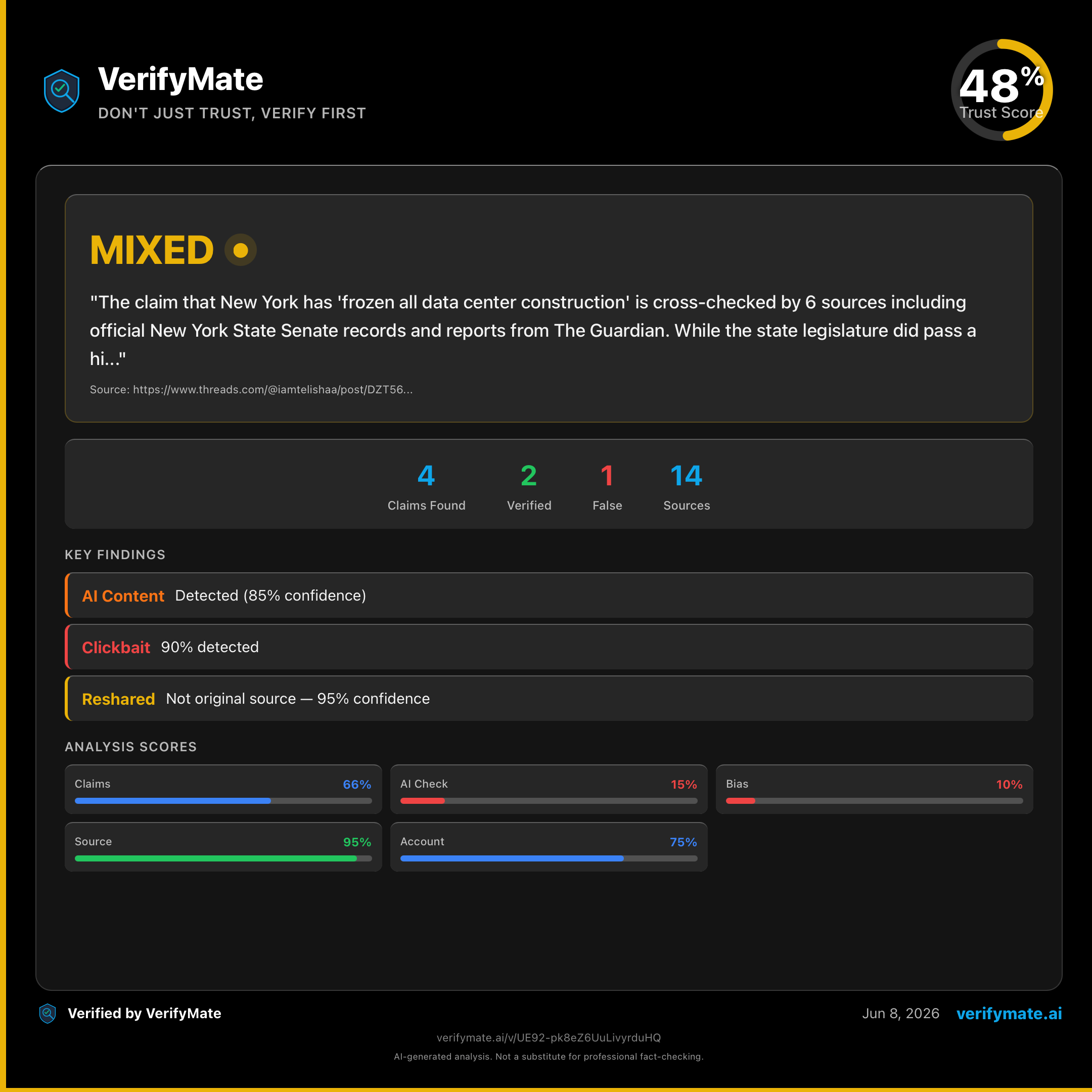 mixed verification card — Trust Score 48/100