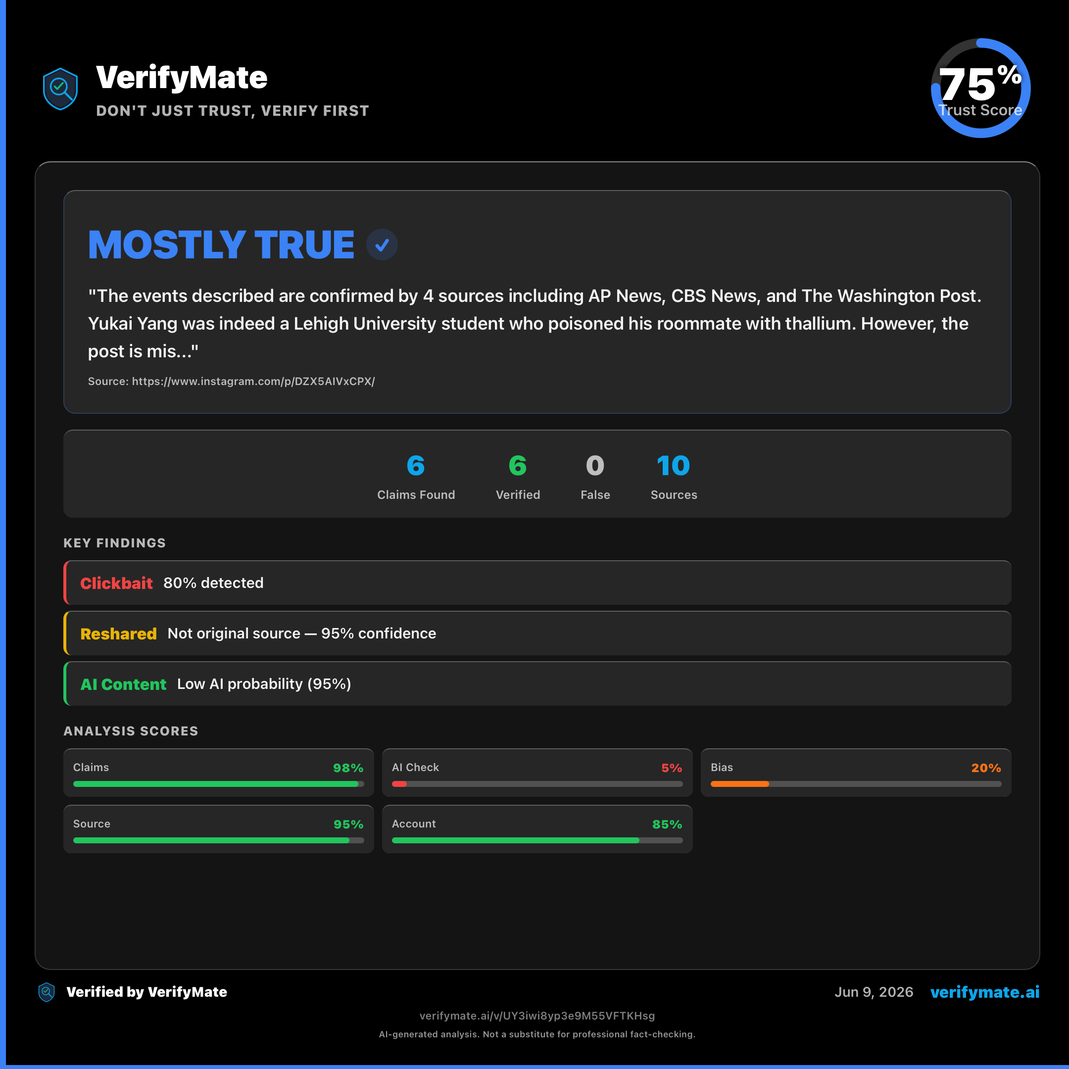mostly true verification card — Trust Score 75/100