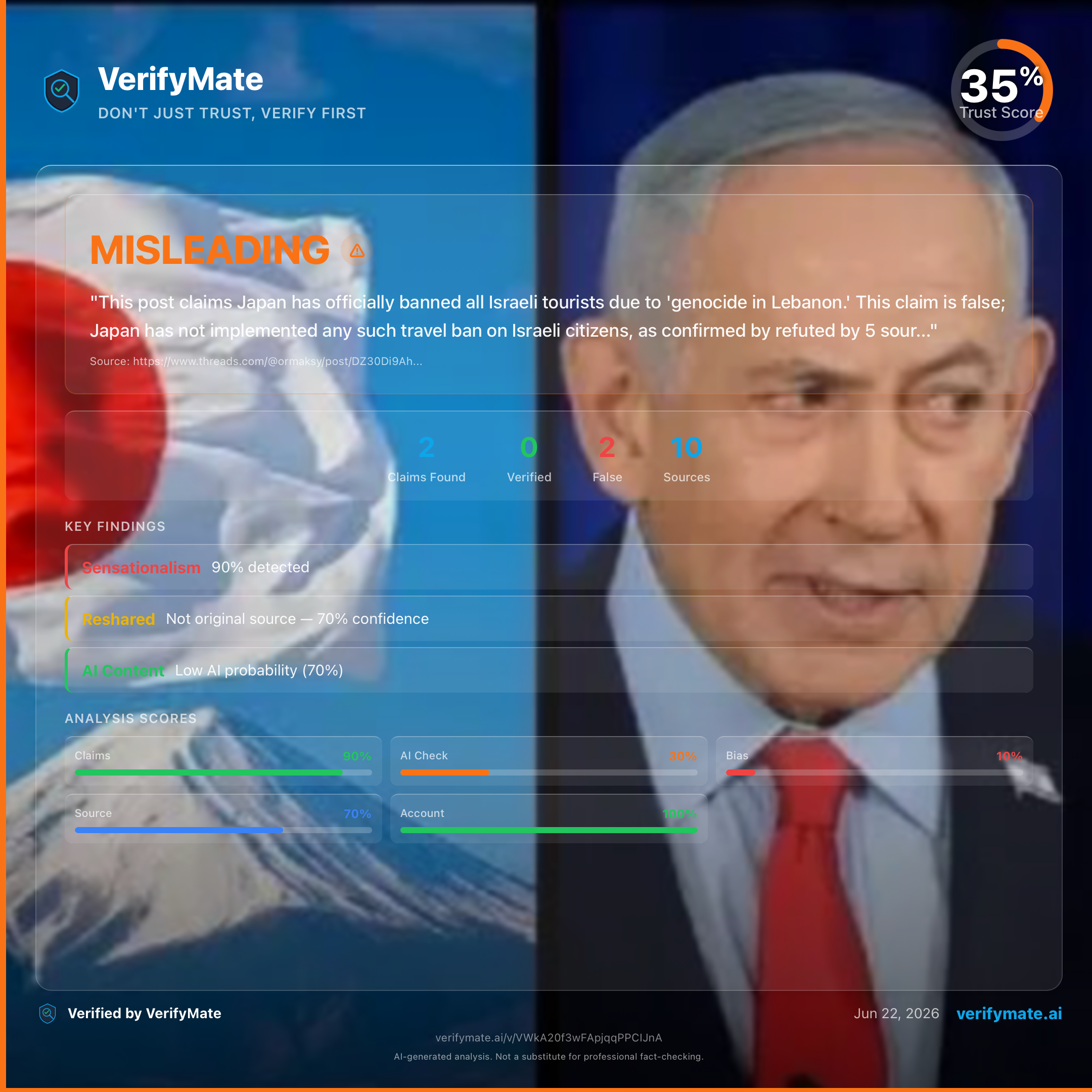 misleading verification card — Trust Score 35/100