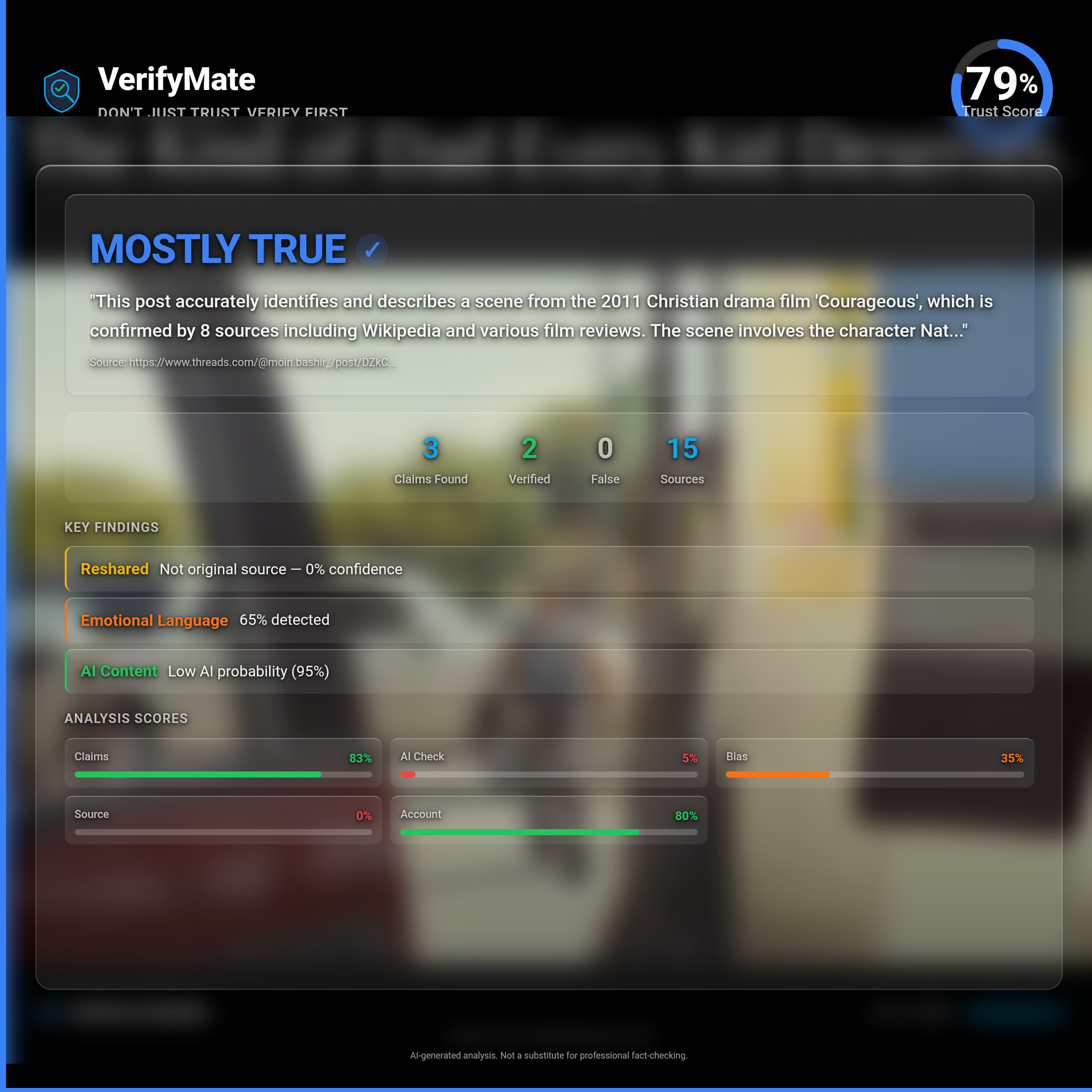 mostly true verification card — Trust Score 79/100
