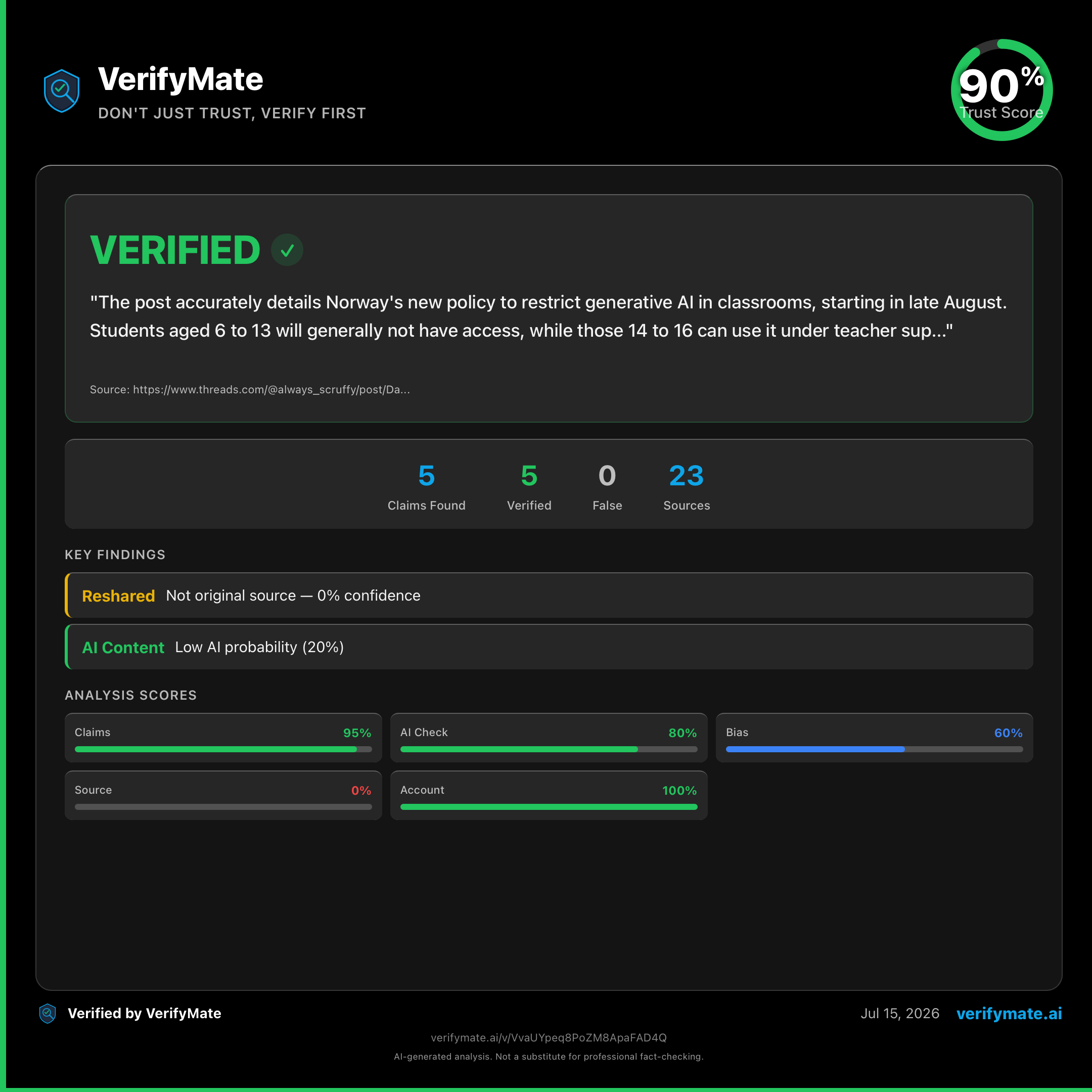 verified verification card — Trust Score 90/100