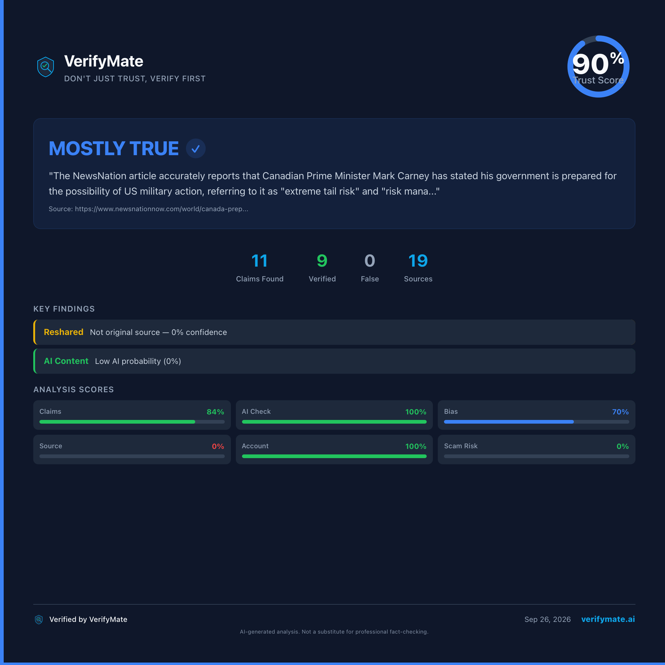 mostly true verification card — Trust Score 90/100