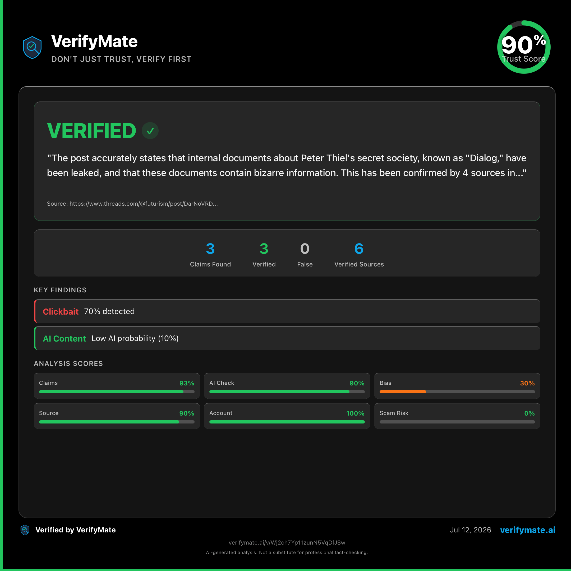 verified verification card — Trust Score 90/100