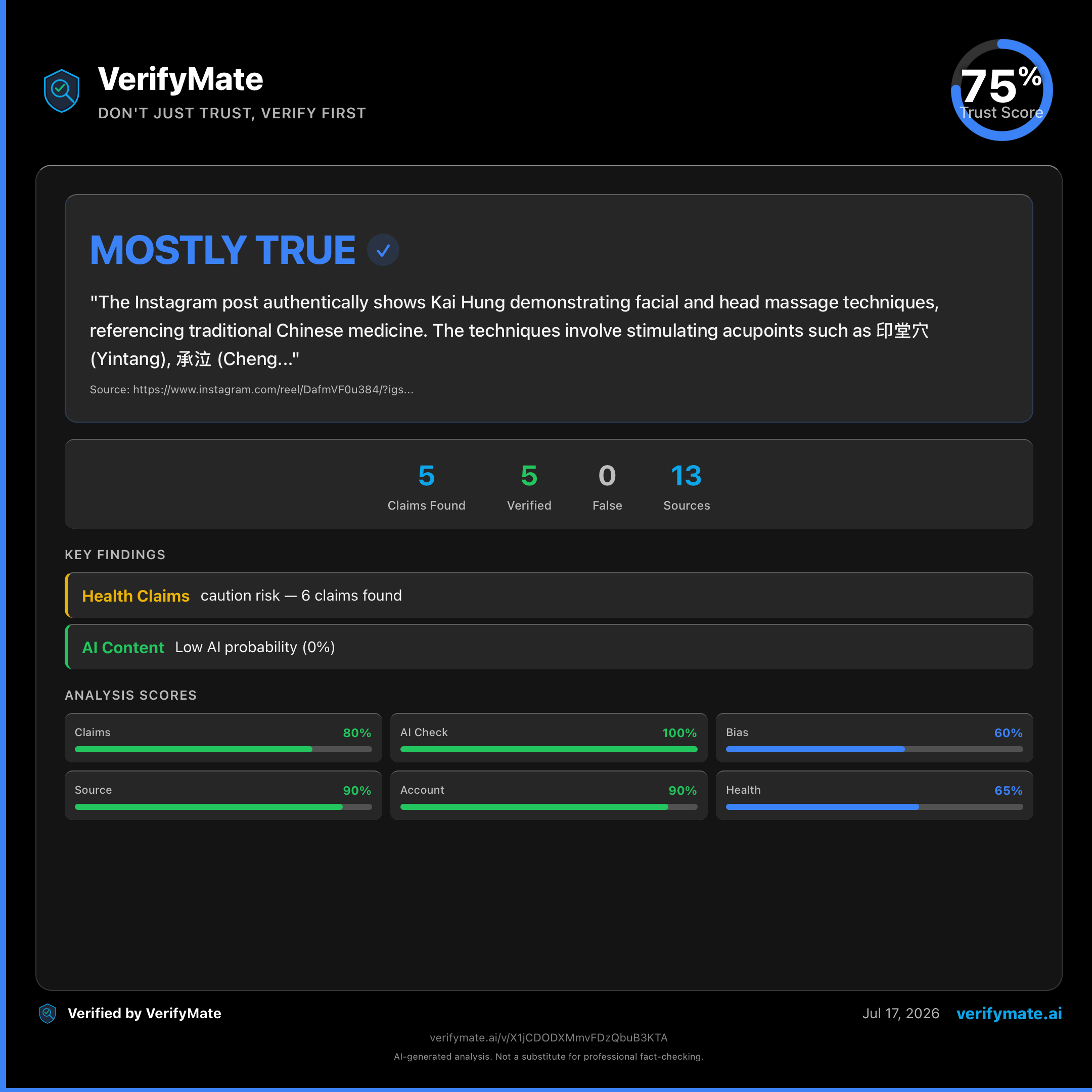 mostly true verification card — Trust Score 75/100