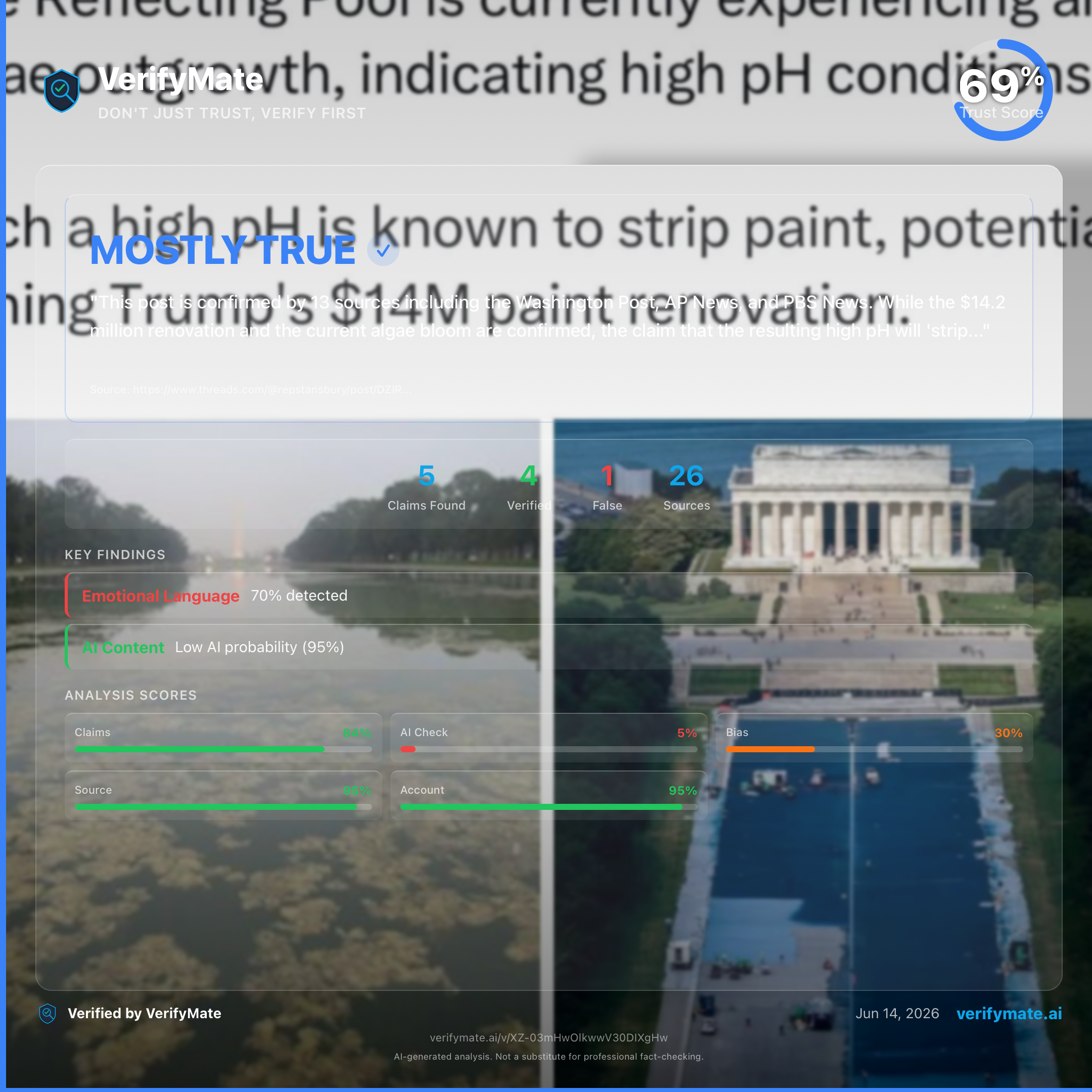 mostly true verification card — Trust Score 69/100