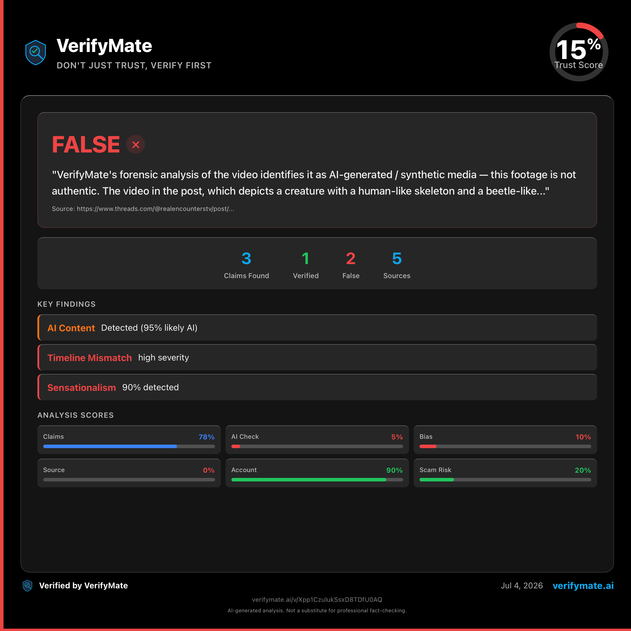 false verification card — Trust Score 15/100