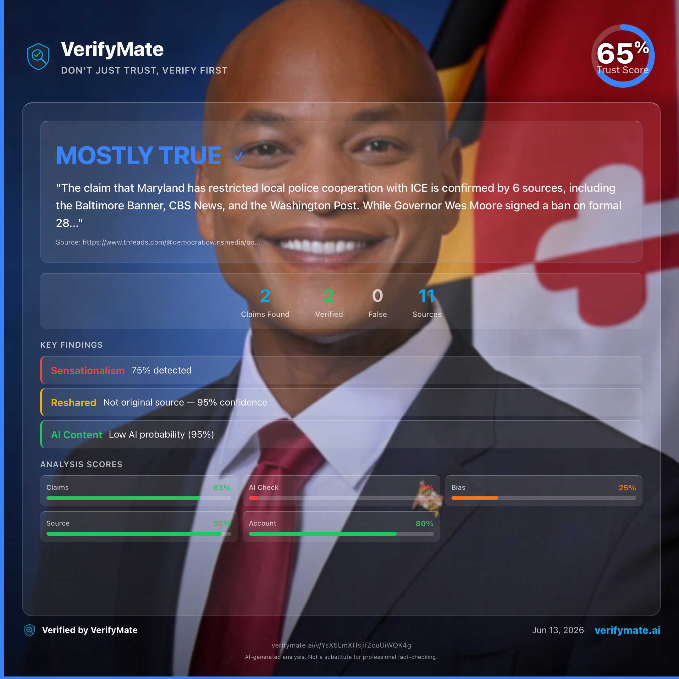 mostly true verification card — Trust Score 65/100