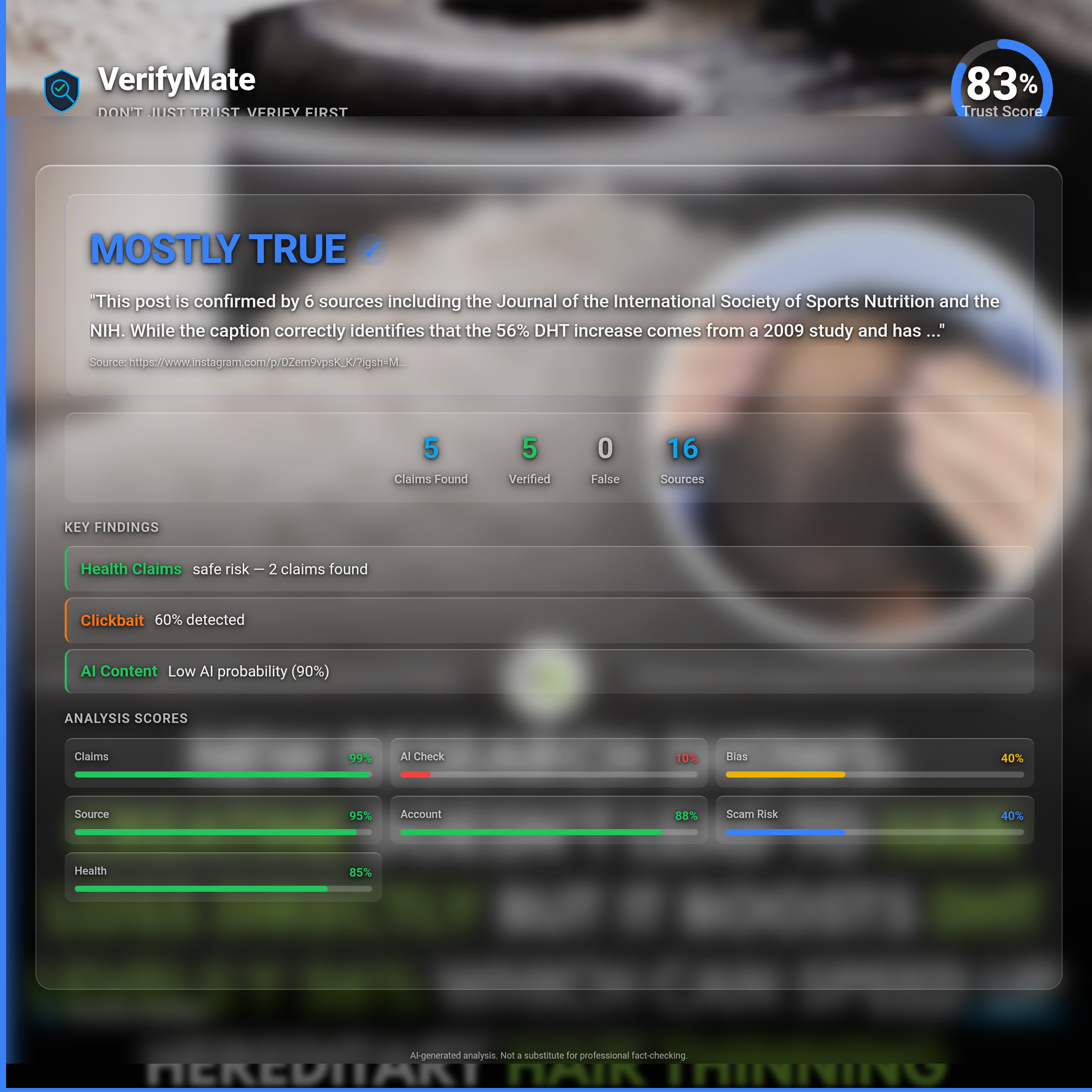 mostly true verification card — Trust Score 83/100