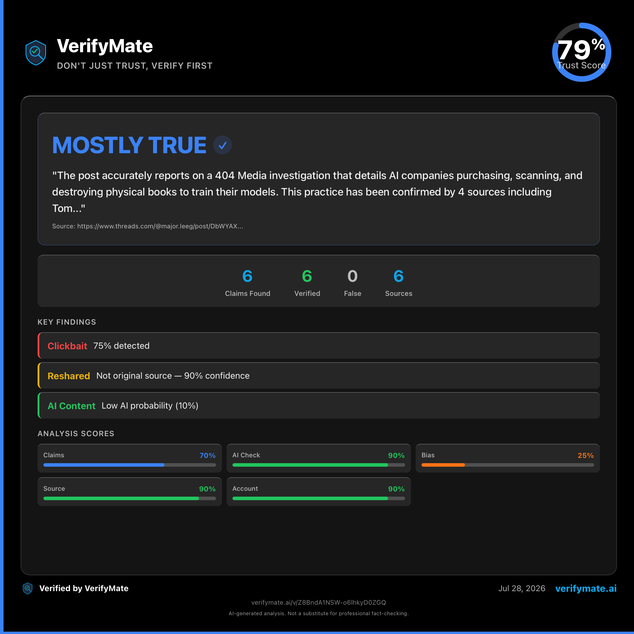 mostly true verification card — Trust Score 79/100