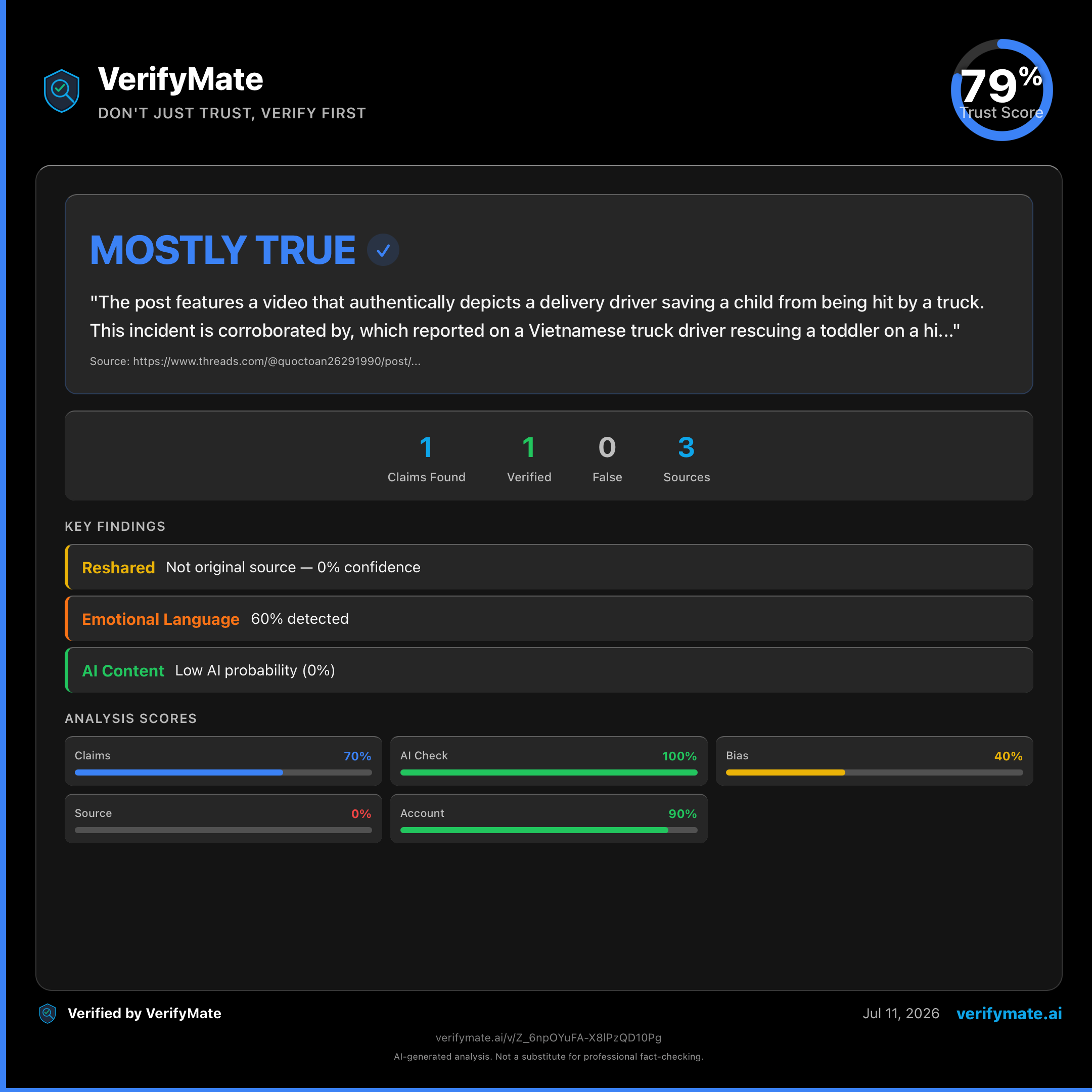 mostly true verification card — Trust Score 79/100